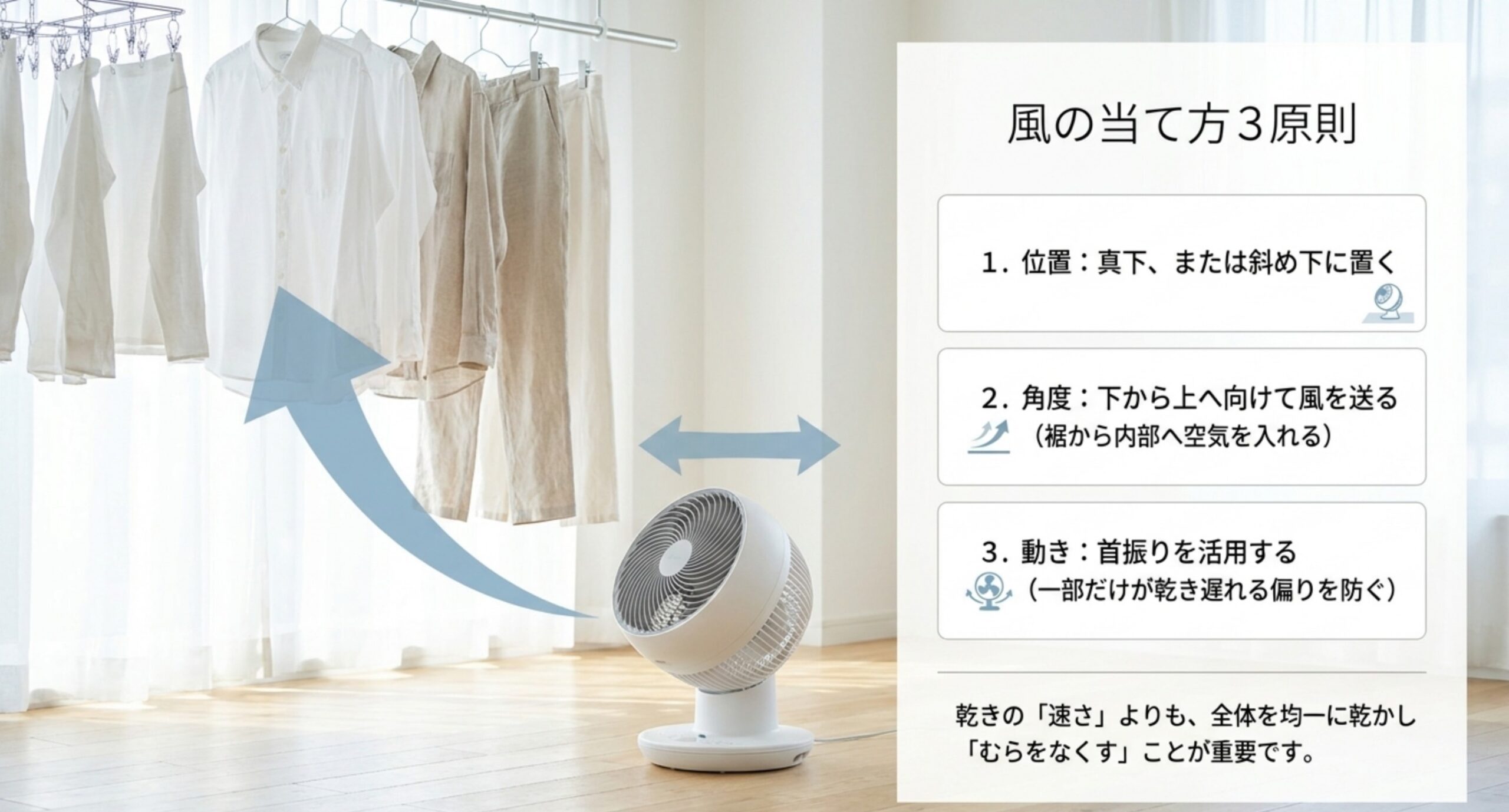 サーキュレーターを真下や斜め下に置く・下から上へ風を送る・首振りを活用するという風の当て方3原則を示した図