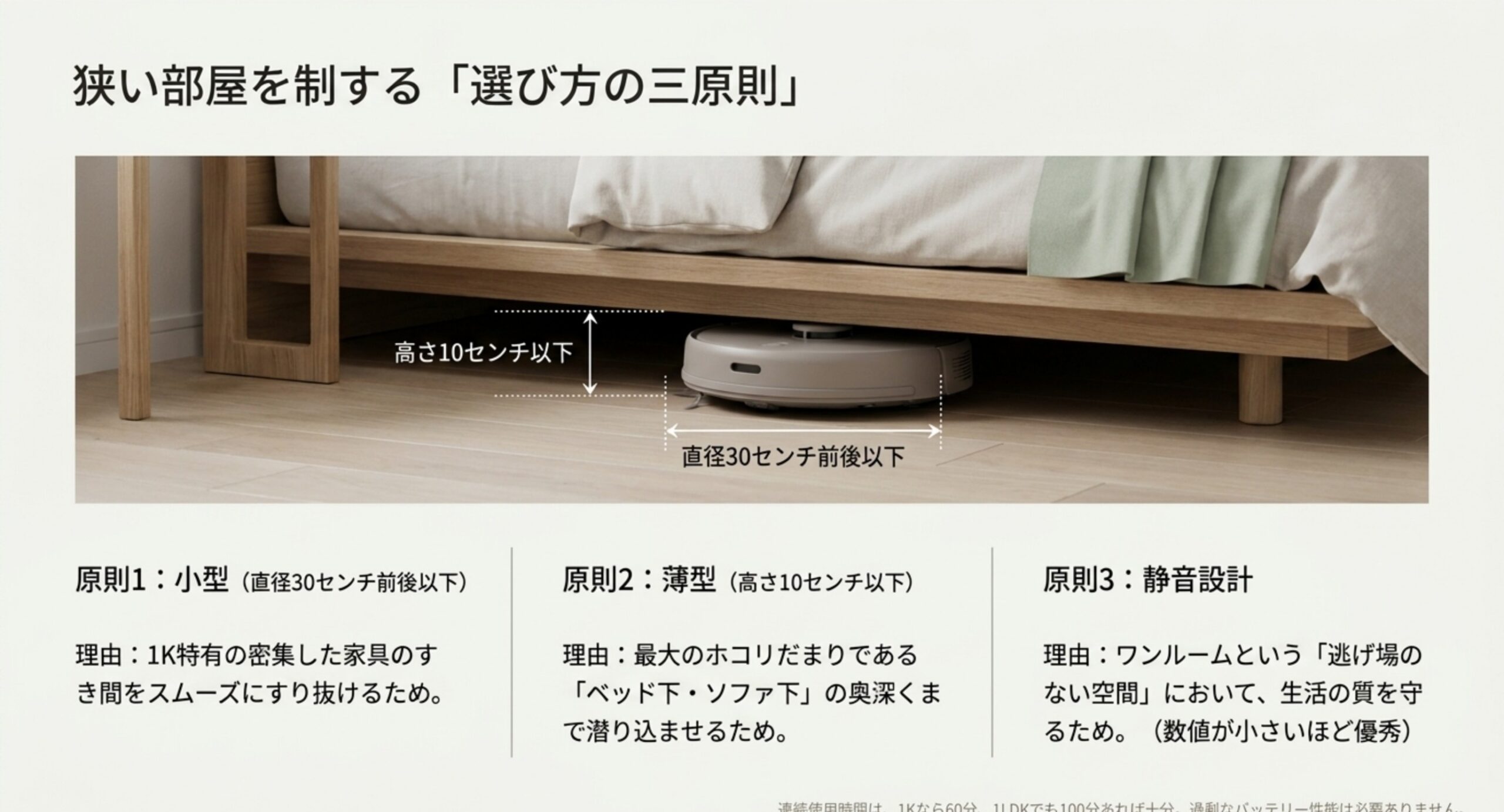 狭い部屋向けロボット掃除機の選び方の三原則の図。小型（直径30cm前後以下）・薄型（高さ10cm以下でベッド下に入る）・静音設計、の3点を示した図