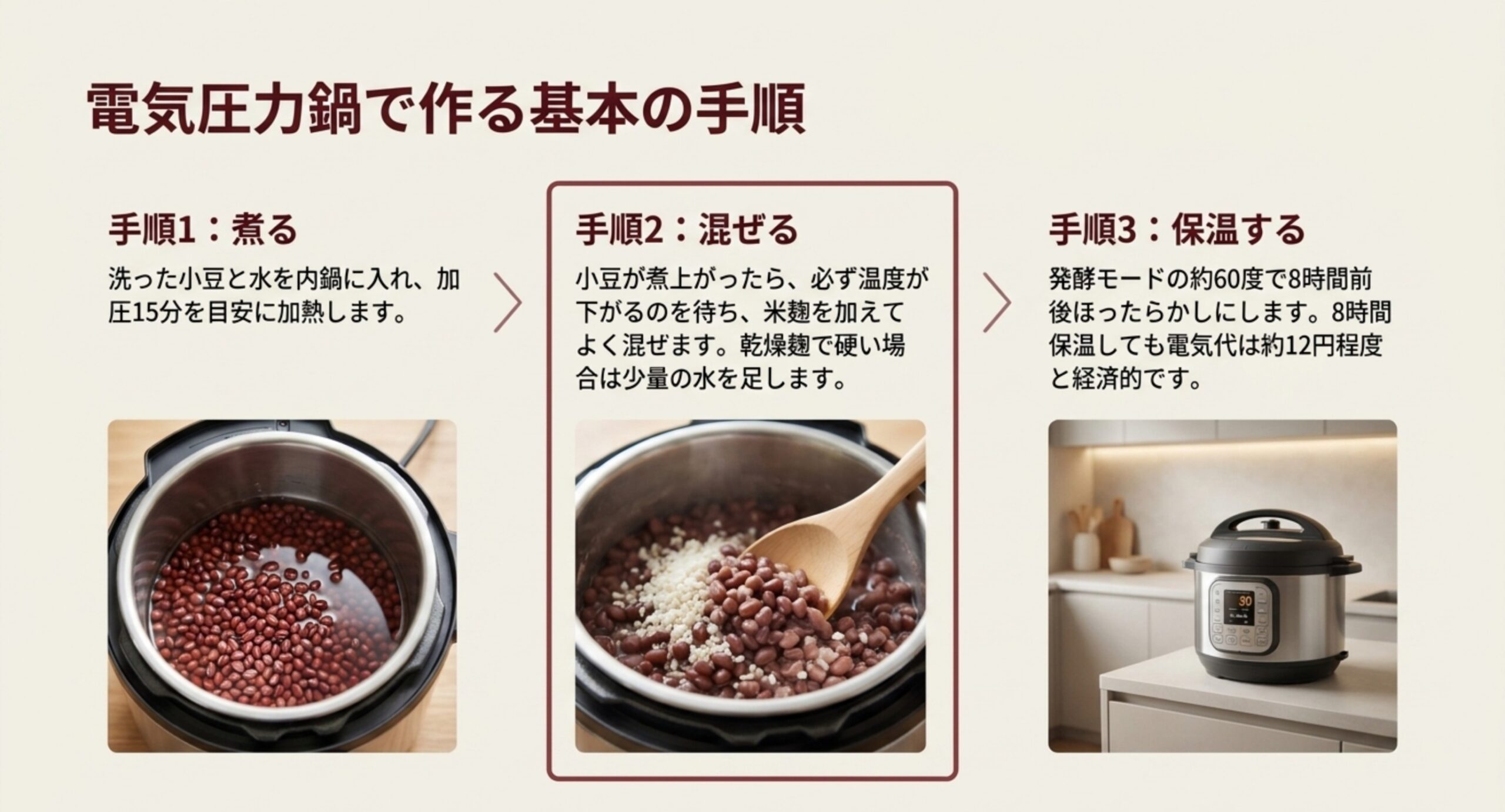 小豆を煮て米麹を混ぜ発酵モードで保温する3つのステップを並べた図
