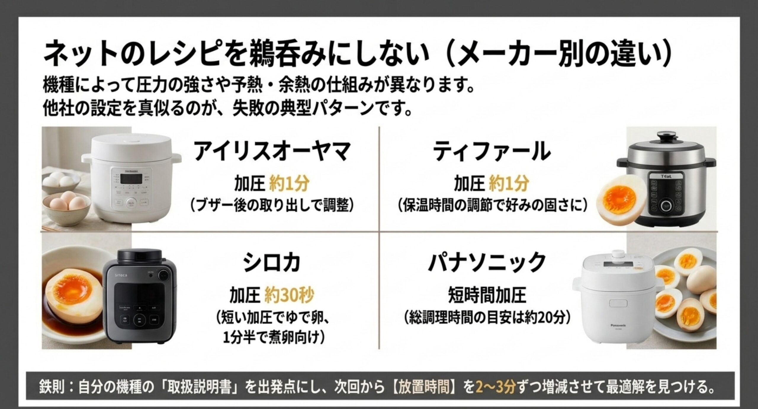 主要4メーカーの電気圧力鍋とゆで卵の加圧時間の目安を並べた比較図