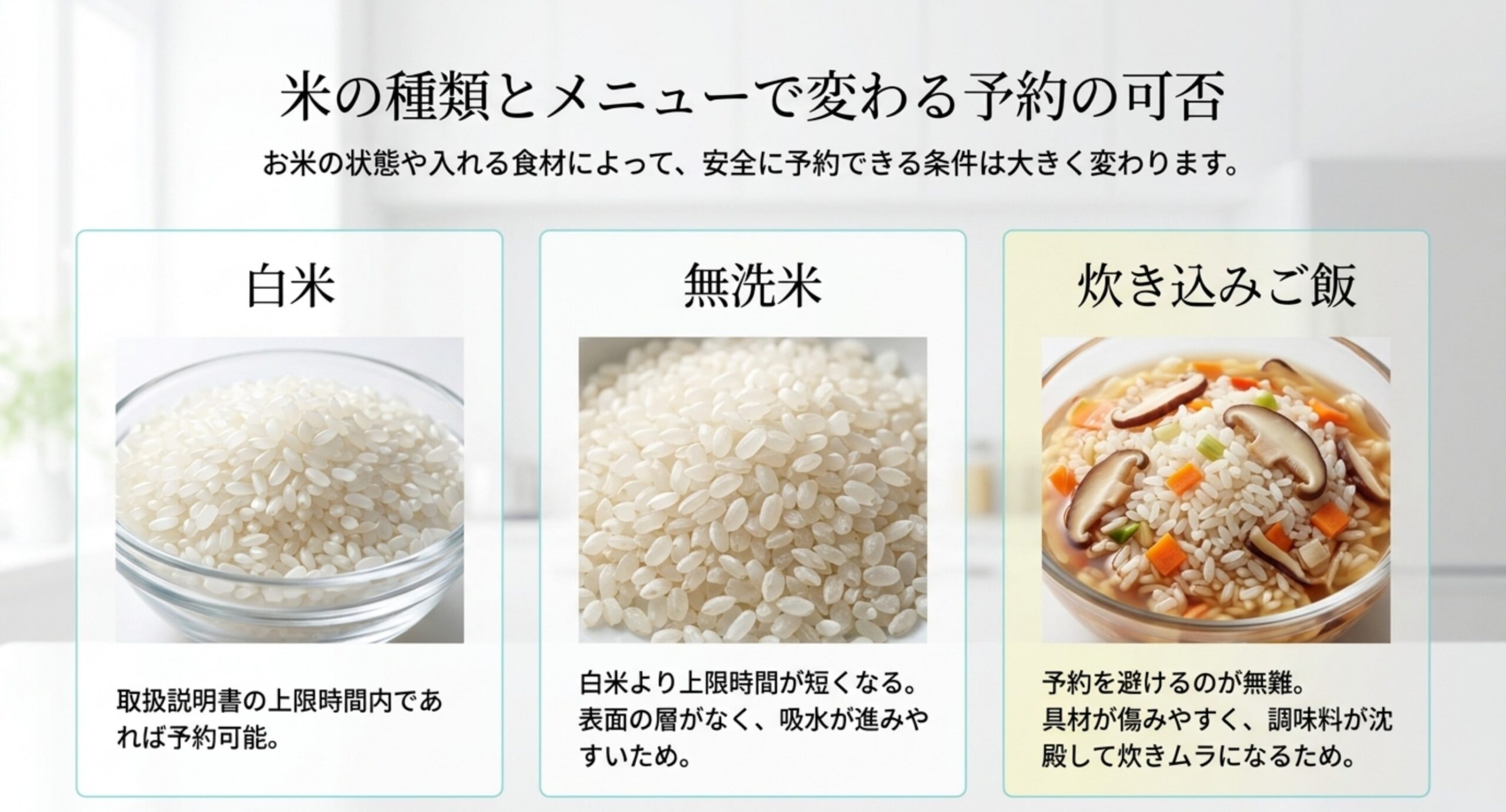 白米・無洗米・炊き込みご飯の3つを写真付きで並べ、それぞれ予約できる条件と避けたい理由を比較したスライド
