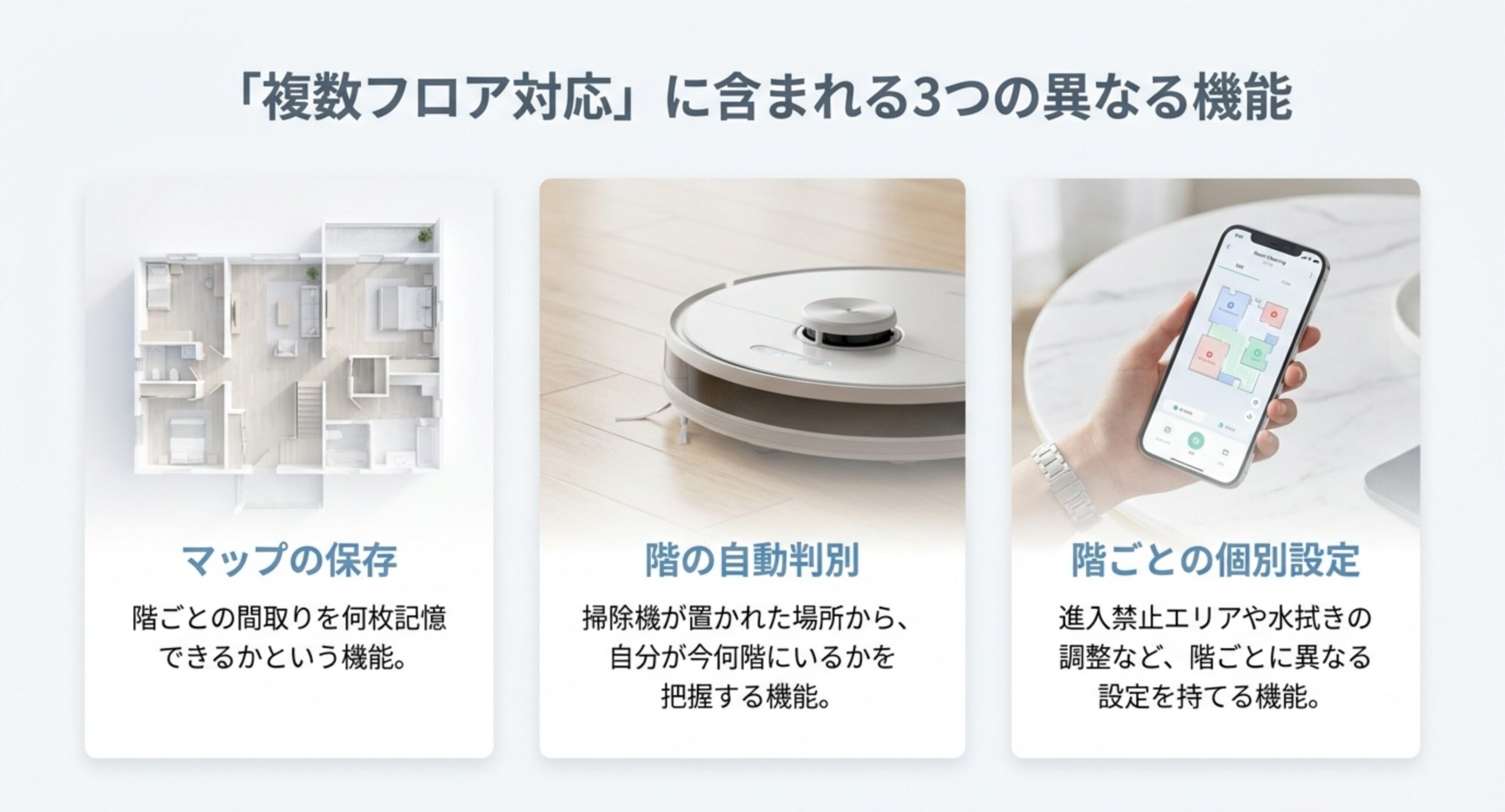 マップの保存・階の自動判別・階ごとの個別設定という3つの機能が別物であることを示した図