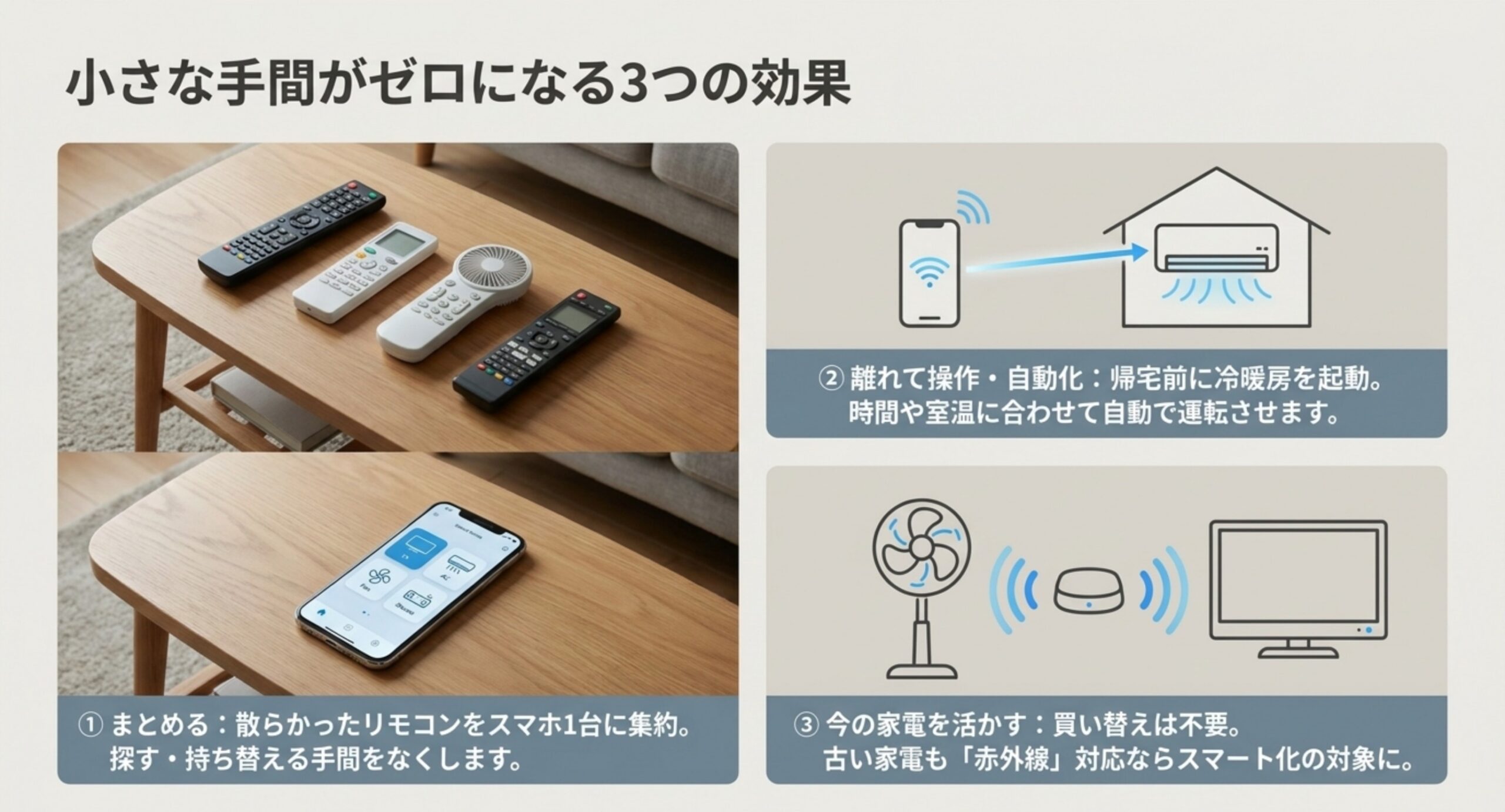 散らかったリモコンをスマホ1台に集約、離れた場所からの操作と自動化、今ある家電を買い替えず活かせるという3つの効果