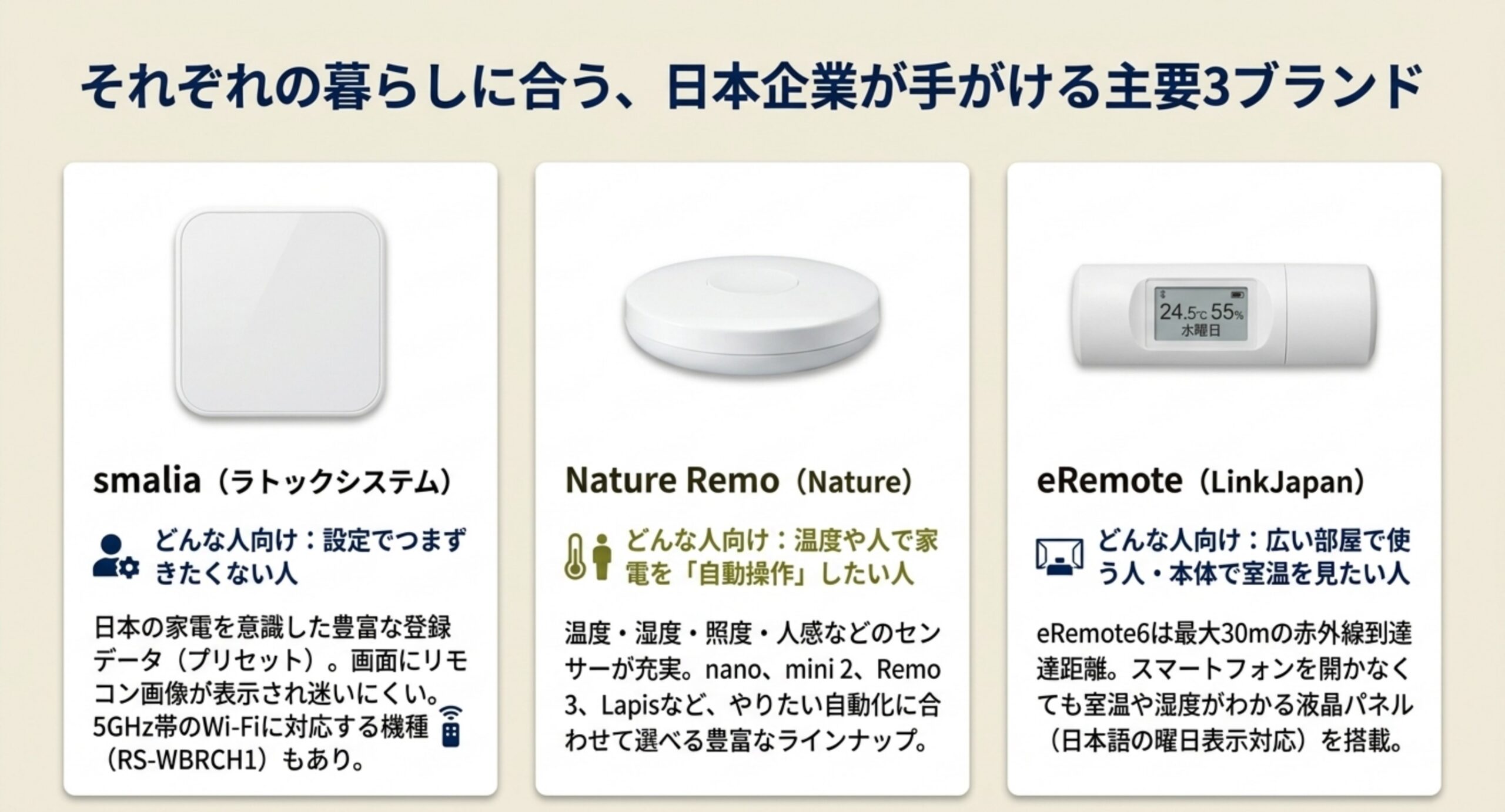 ラトックシステムのスマリア、ネイチャーのネイチャーリモ、リンクジャパンのイーリモートという日本企業3ブランドの向いている人と特徴