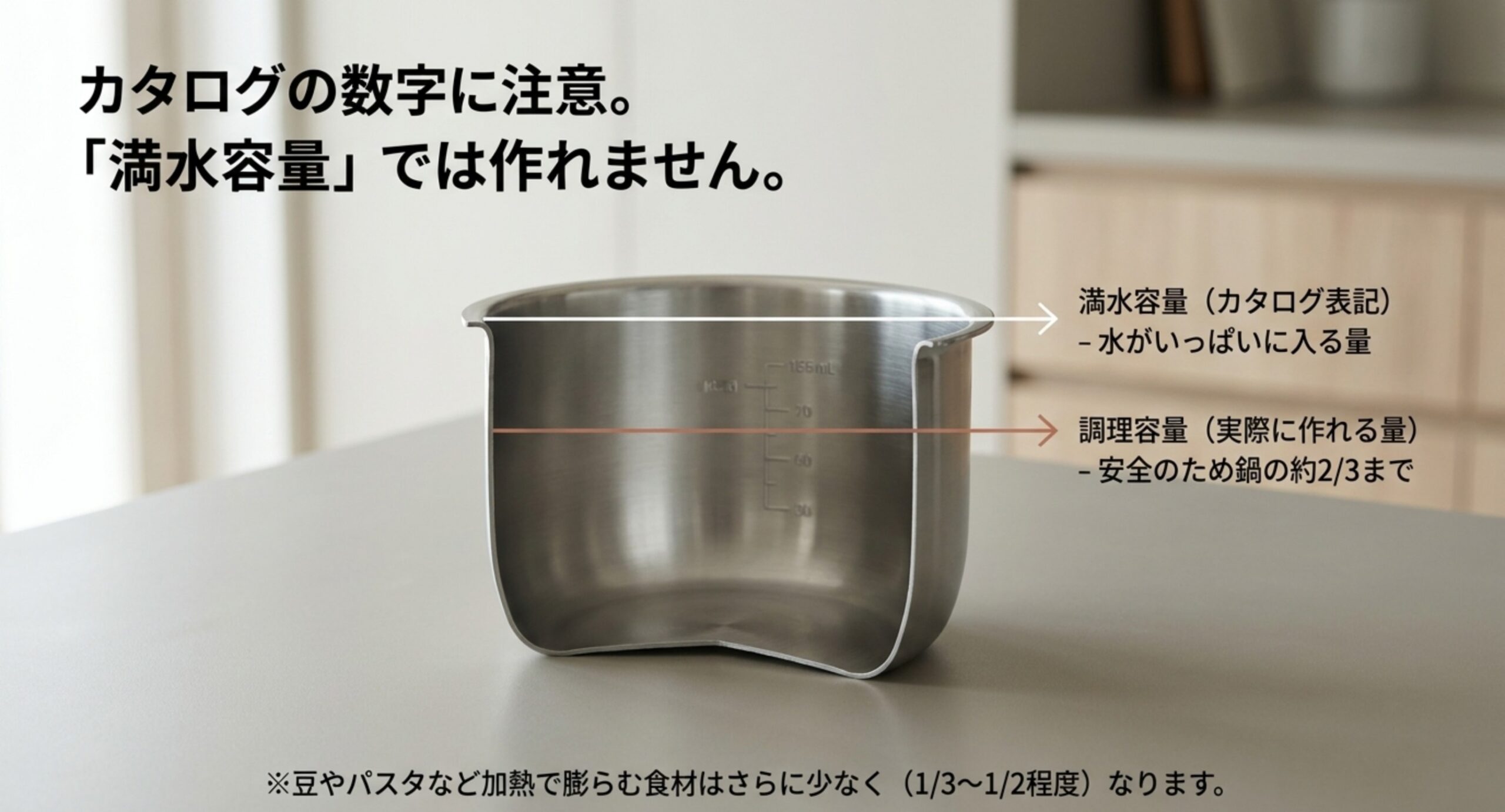カタログ表記の満水容量と、実際に作れる調理容量（安全のため約3分の2まで）の違いを示した内鍋の図