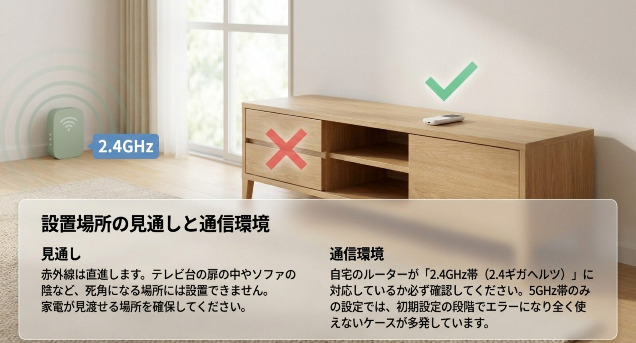 赤外線は直進するため死角に置けないこと、自宅のルーターが2.4GHz帯に対応しているかを確認する必要があることを示した図