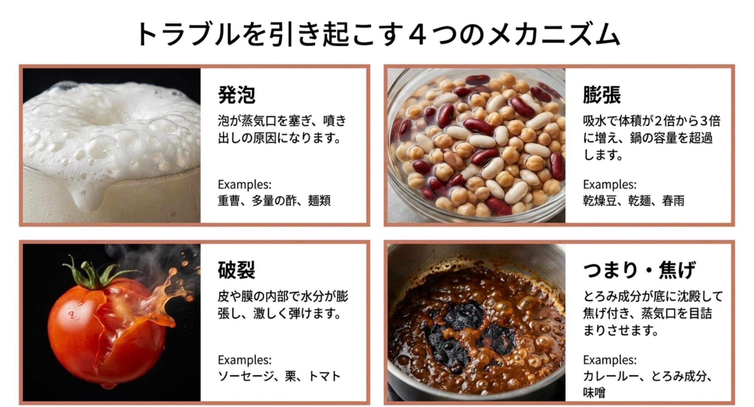 発泡・膨張・破裂・つまり焦げという4つのメカニズムと該当する食材を示した図