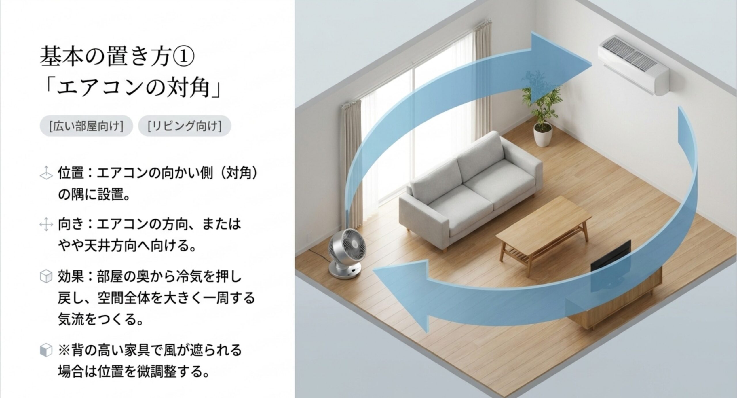 サーキュレーターをエアコンの対角に置き、天井方向へ送って部屋全体を大きく一周する気流をつくる置き方の図