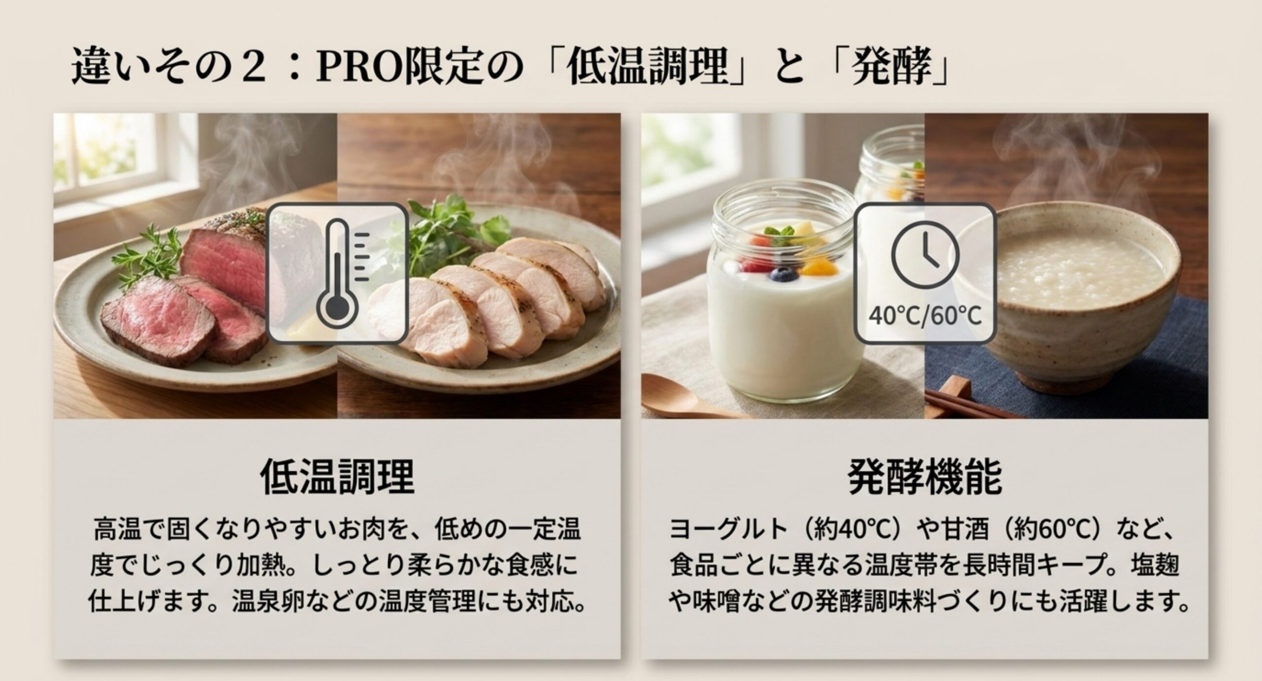 PRO限定の低温調理と発酵機能でできる料理の例を示したイラスト