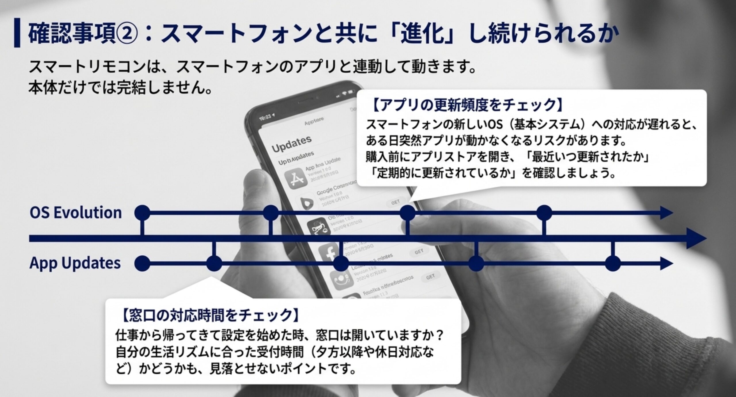 スマートフォンのOS更新に合わせてアプリが更新され続けるかと、問い合わせ窓口の受付時間が生活リズムに合うかという購入前の確認点
