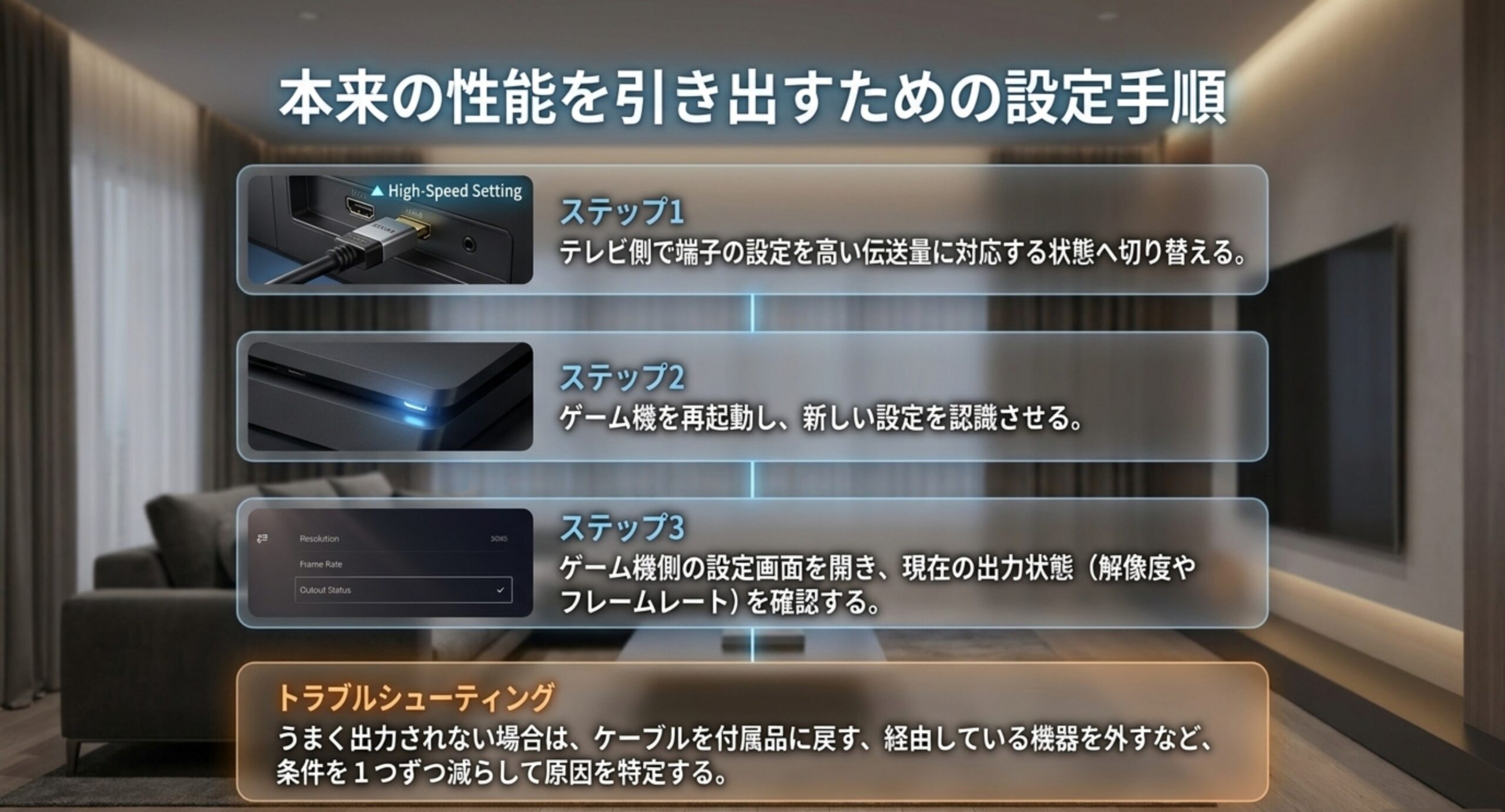 テレビ側で端子の設定を高い伝送量へ切り替える・ゲーム機を再起動する・出力状態を確認するという3ステップと、条件を1つずつ減らす切り分け方法を示した図