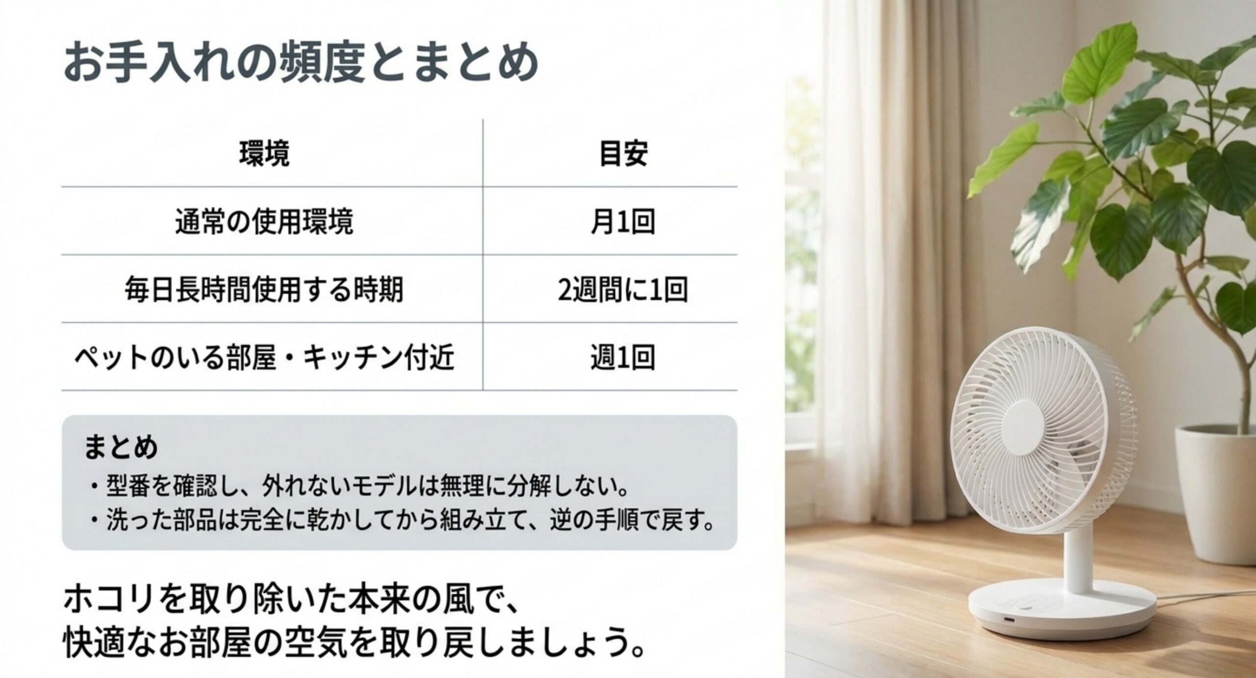 使用環境別のサーキュレーター掃除頻度の目安（通常は月1回・毎日使う時期は2週間に1回・ペットやキッチン付近は週1回）