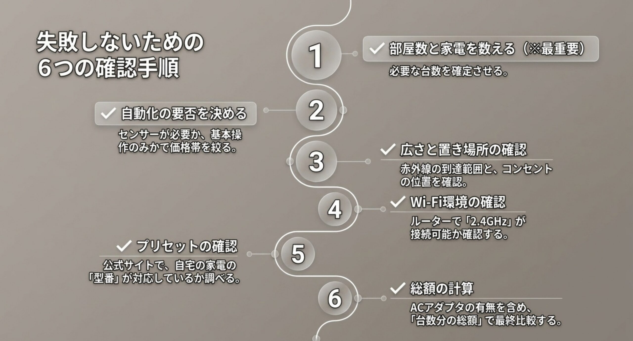 部屋数と家電を数える・自動化の要否・広さと置き場所・Wi-Fi環境・プリセット対応・総額の計算という6つの確認手順