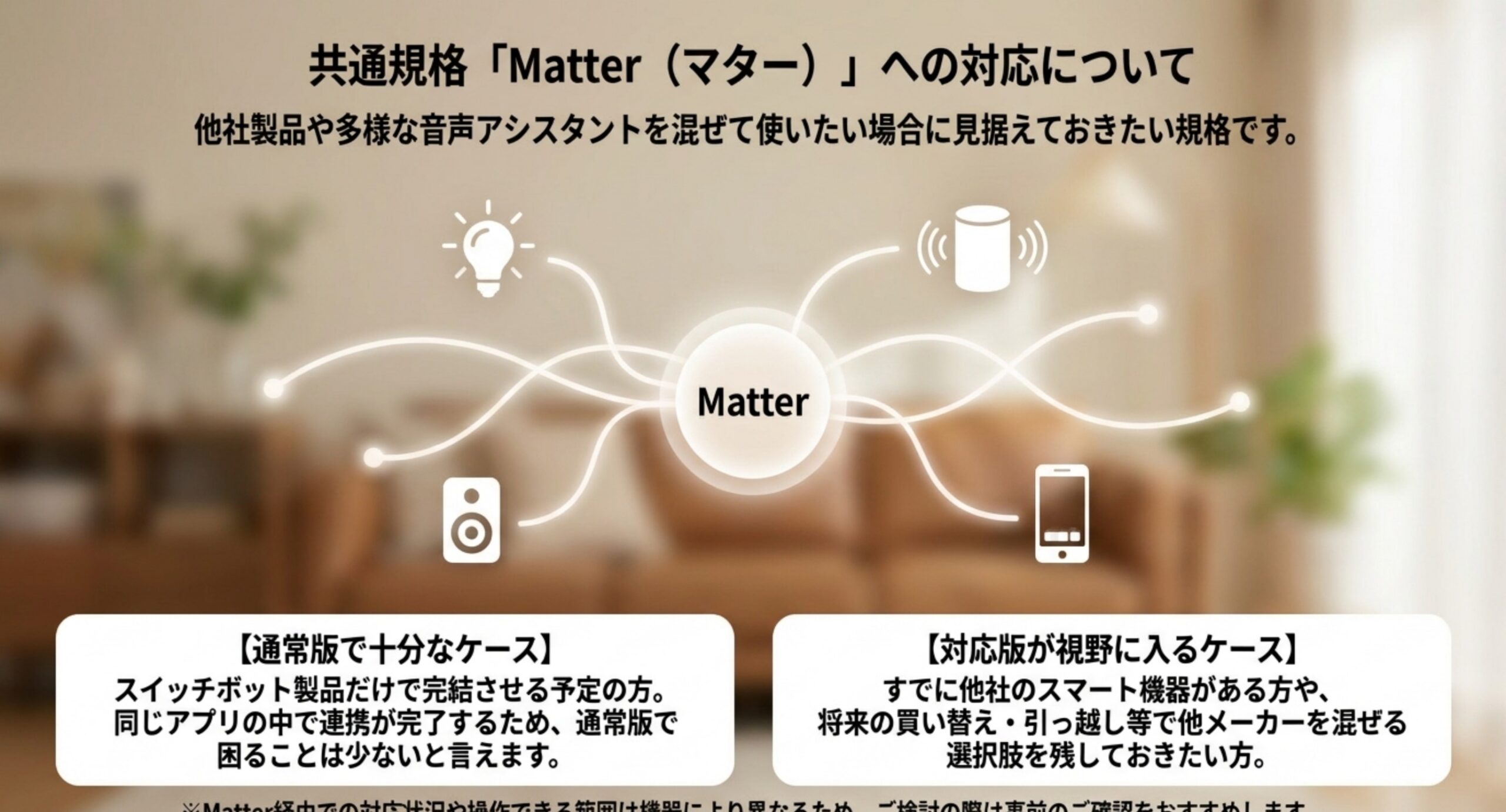 照明やスピーカーなど複数の機器がMatterを介してつながる様子と、通常版で十分なケースと対応版が視野に入るケースを示した図版