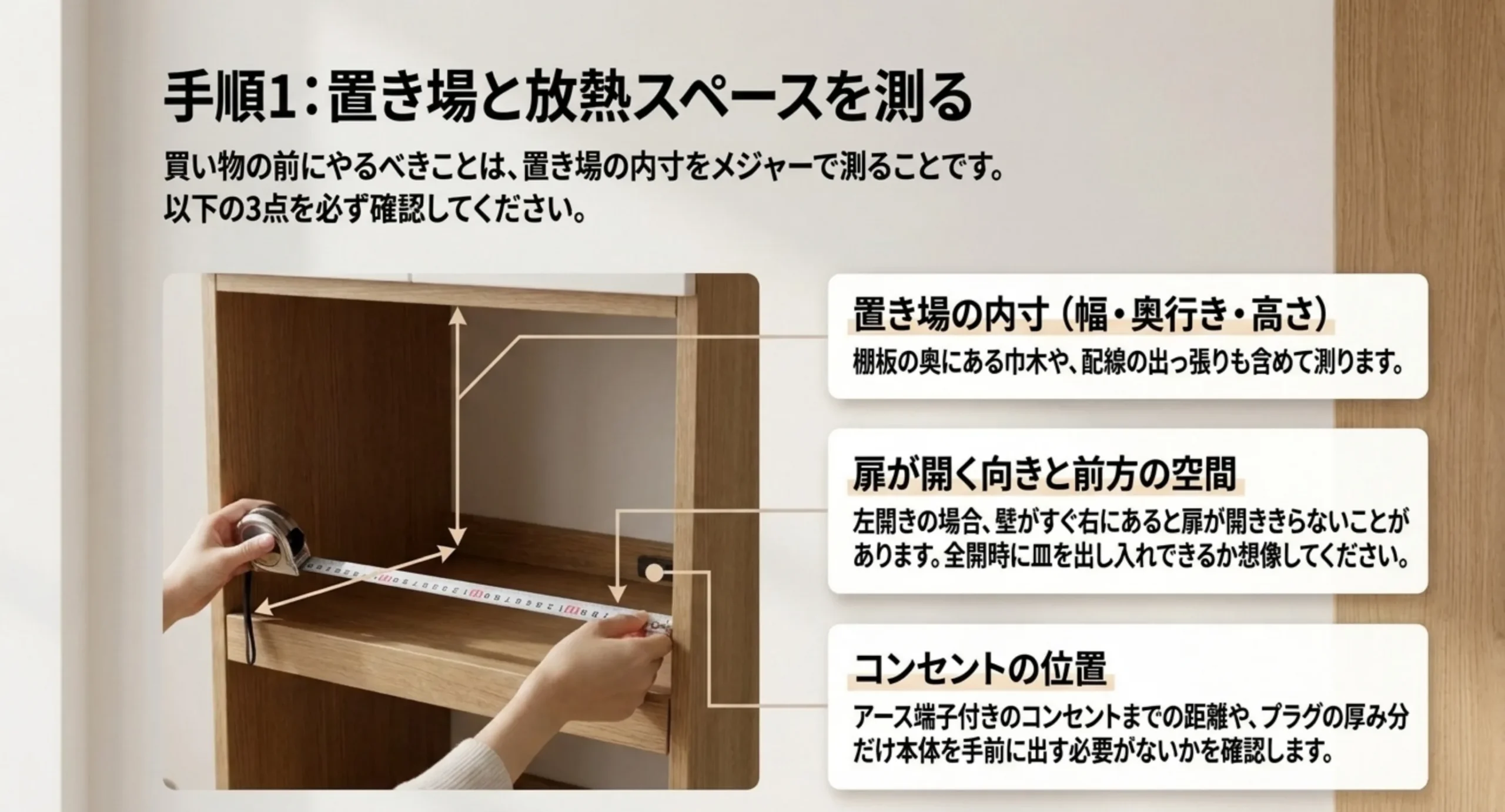 メジャーで棚の内寸を測る様子とともに、置き場の内寸、扉が開く向きと前方の空間、コンセントの位置という3つの確認項目を並べたスライド