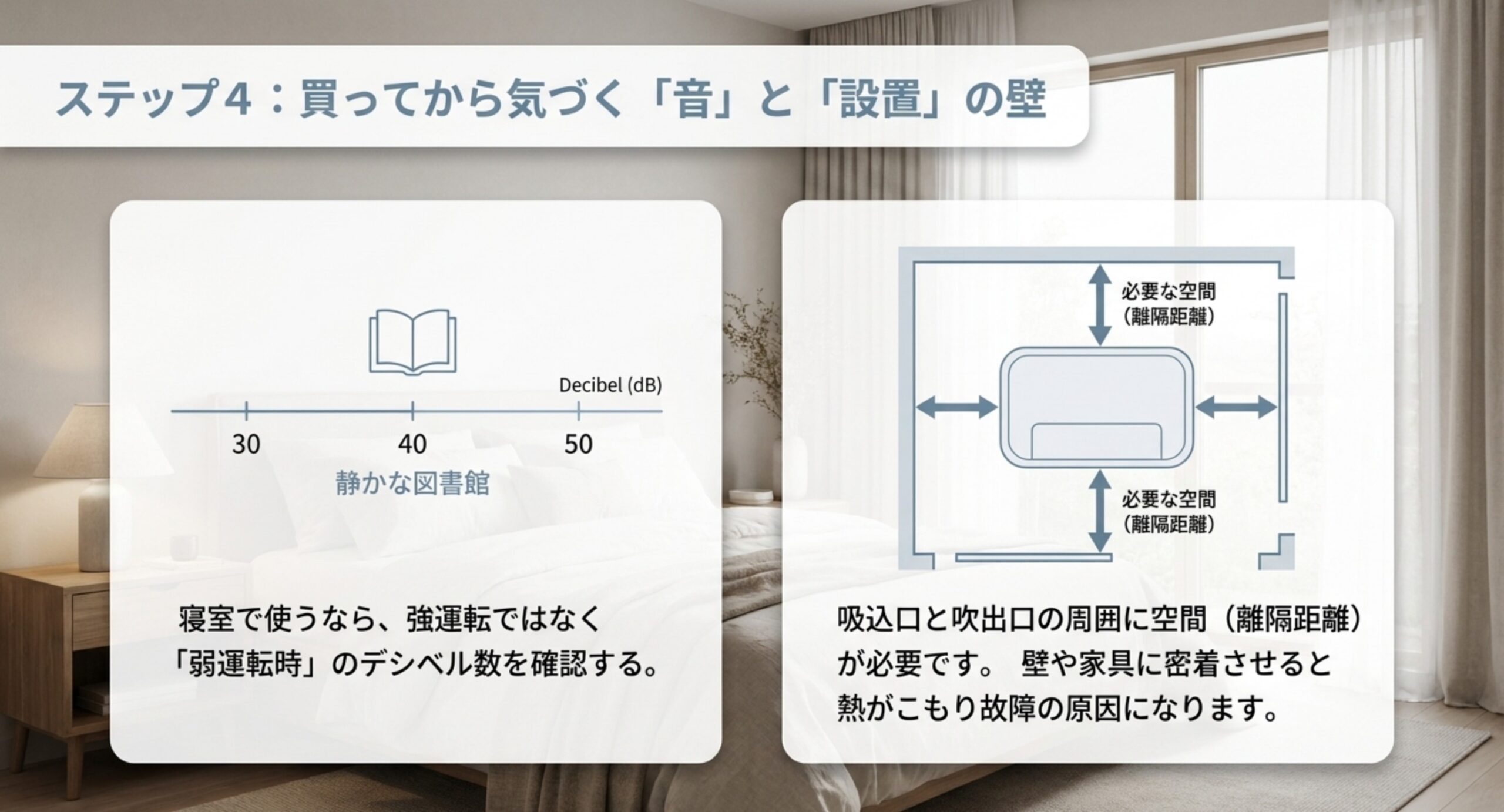 30から50デシベルの目安の中で静かな図書館が40デシベルであることと、吸込口と吹出口の周囲に必要な空間を示した図
