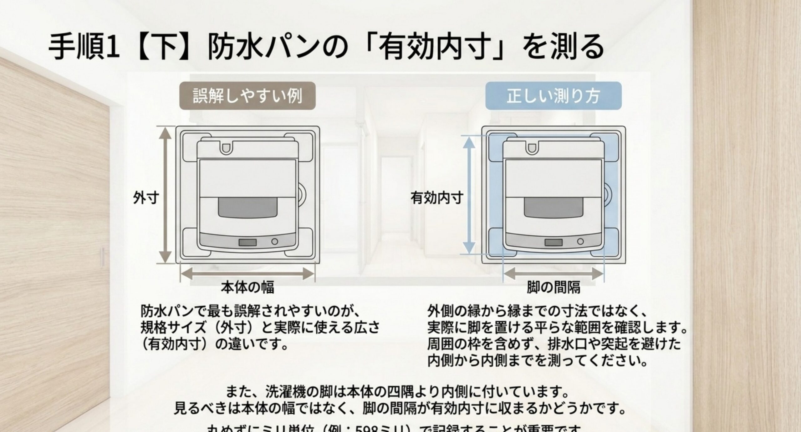 外寸と有効内寸の違いを対比した図。規格サイズではなく、枠と突起を除いて実際に脚を置ける範囲を測ることを示している
