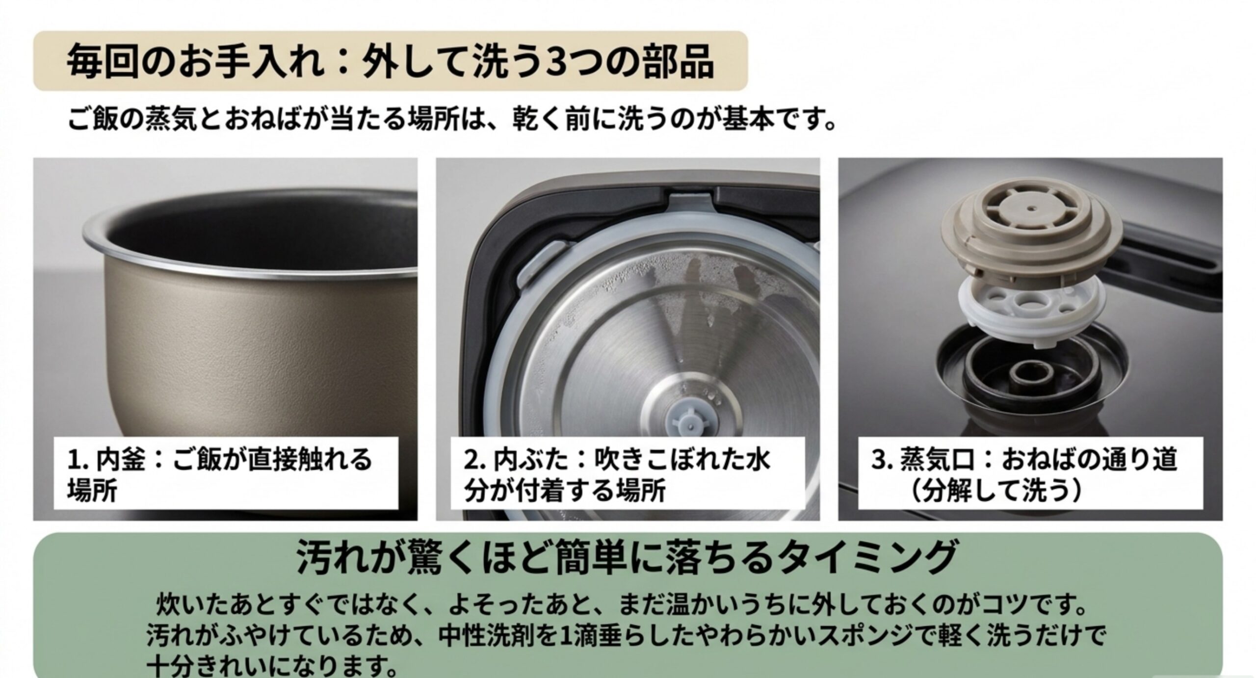 内釜と内ぶたと蒸気口セットの3点を並べ、それぞれ汚れが付く理由を示した図