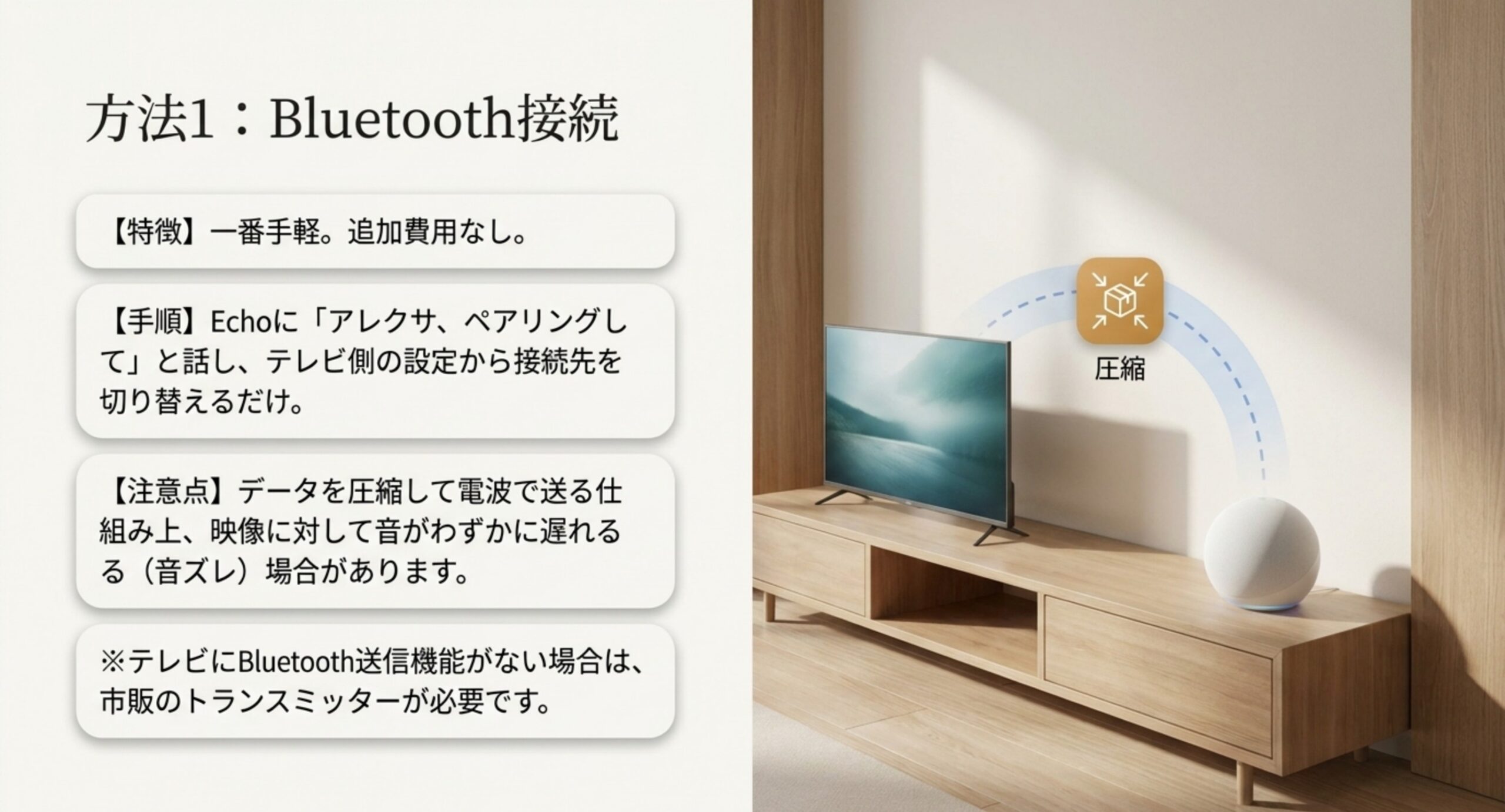 Echoにペアリングを指示してテレビの接続先を切り替える手順と、音ズレが起きる仕組みを示した図