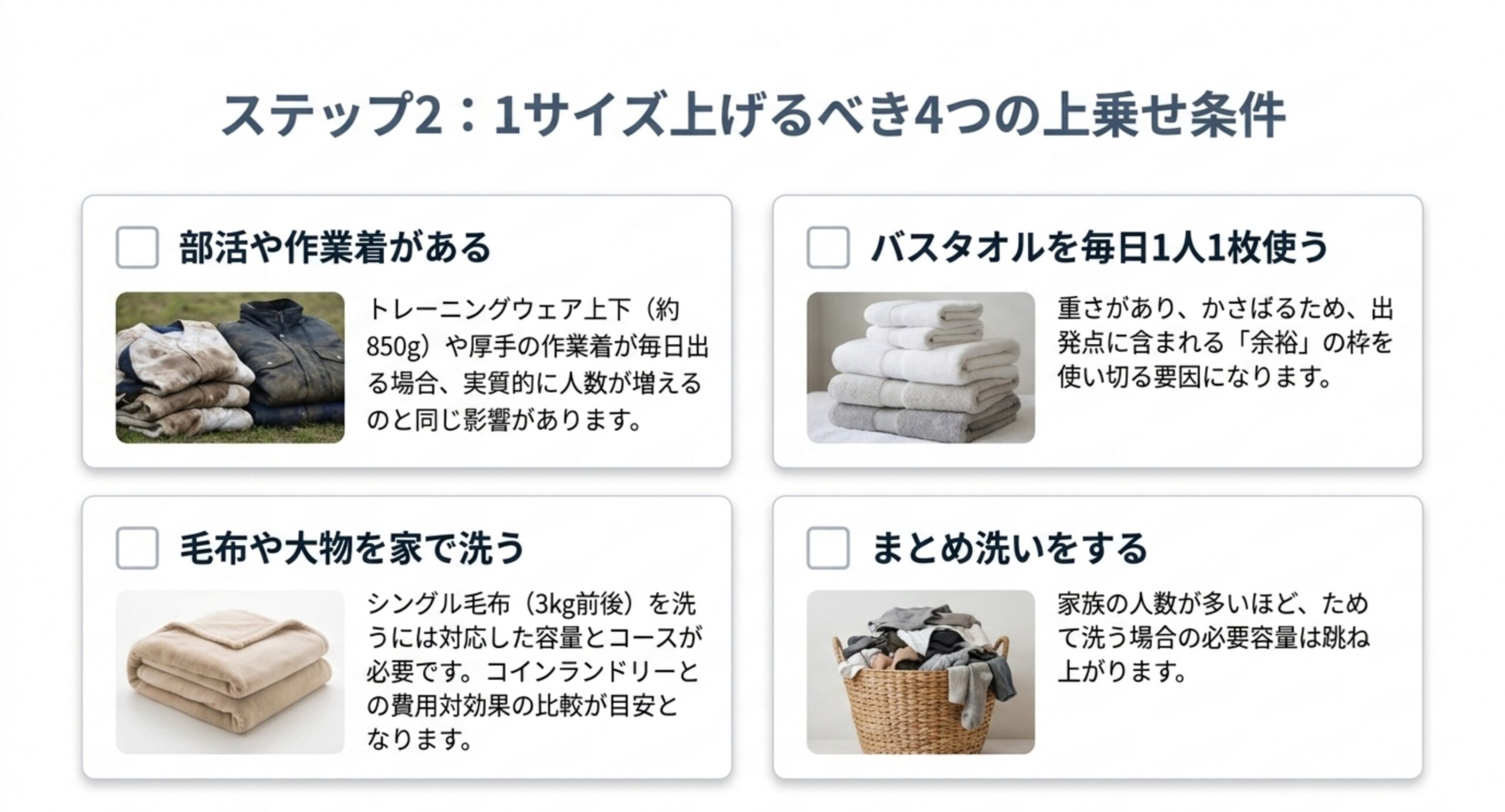 部活や作業着がある、バスタオルを毎日1人1枚使う、毛布や大物を家で洗う、まとめ洗いをする、という4つの条件を並べた図