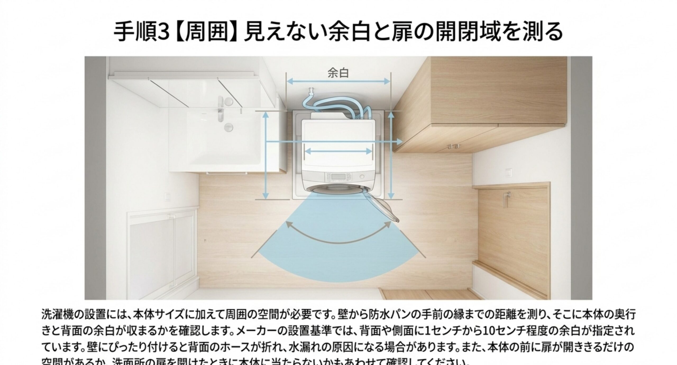 洗濯機置き場を上から見た図。背面のホースを通す余白と、ドラム式の扉が開ききるために必要な空間を示している