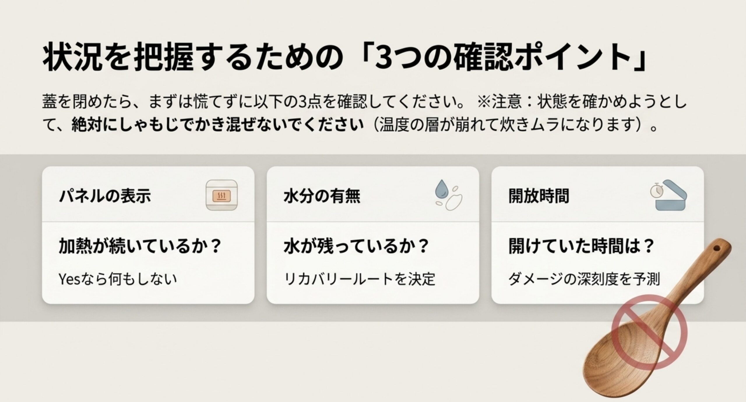 加熱が続いているか、水が残っているか、開けていた時間はどれくらいかの3点を並べた確認図