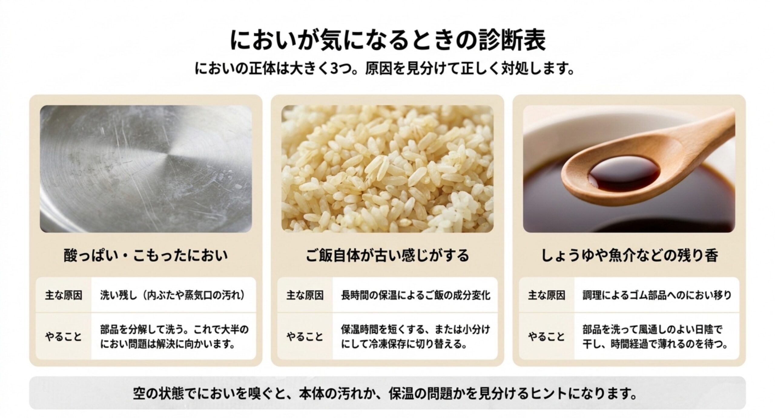 酸っぱいにおい、ご飯が古い感じ、しょうゆや魚介の残り香という3種類のにおいと原因と対処をまとめた表