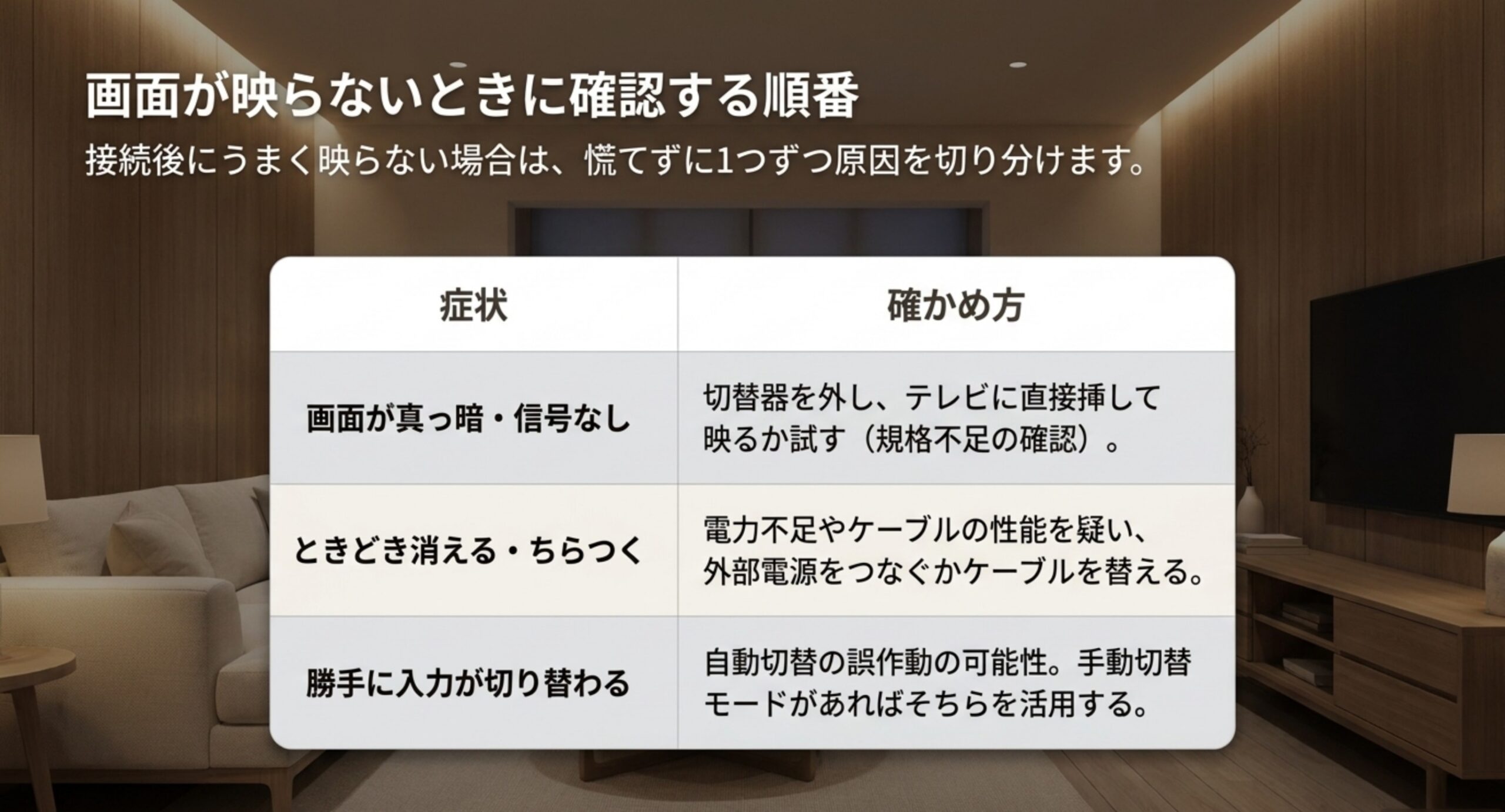 画面が真っ暗、ちらつく、勝手に切り替わるという症状ごとの確かめ方をまとめた表