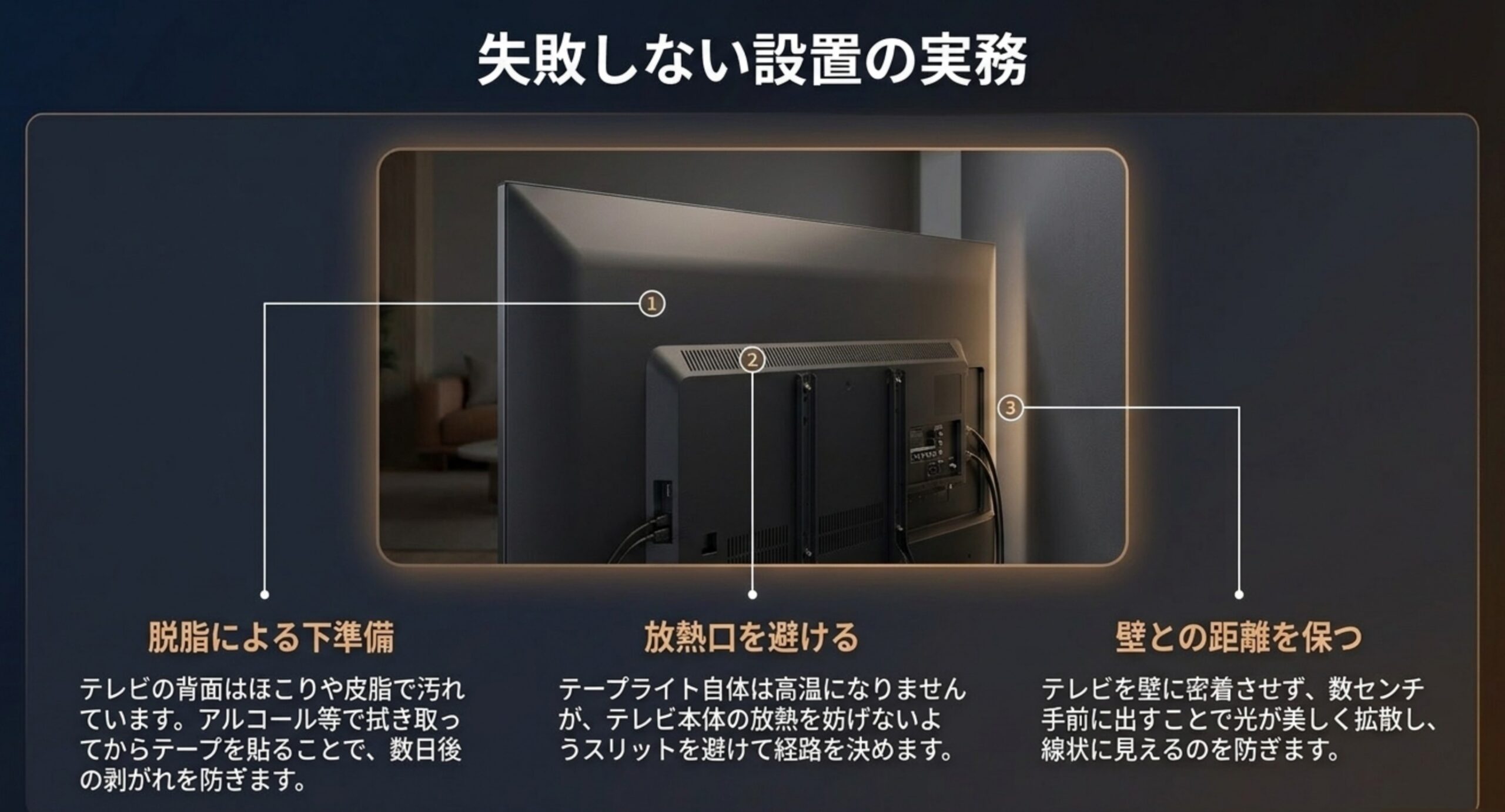 脱脂による下準備、放熱口を避ける経路、壁との距離を保つという3点をテレビ背面の写真で示した図