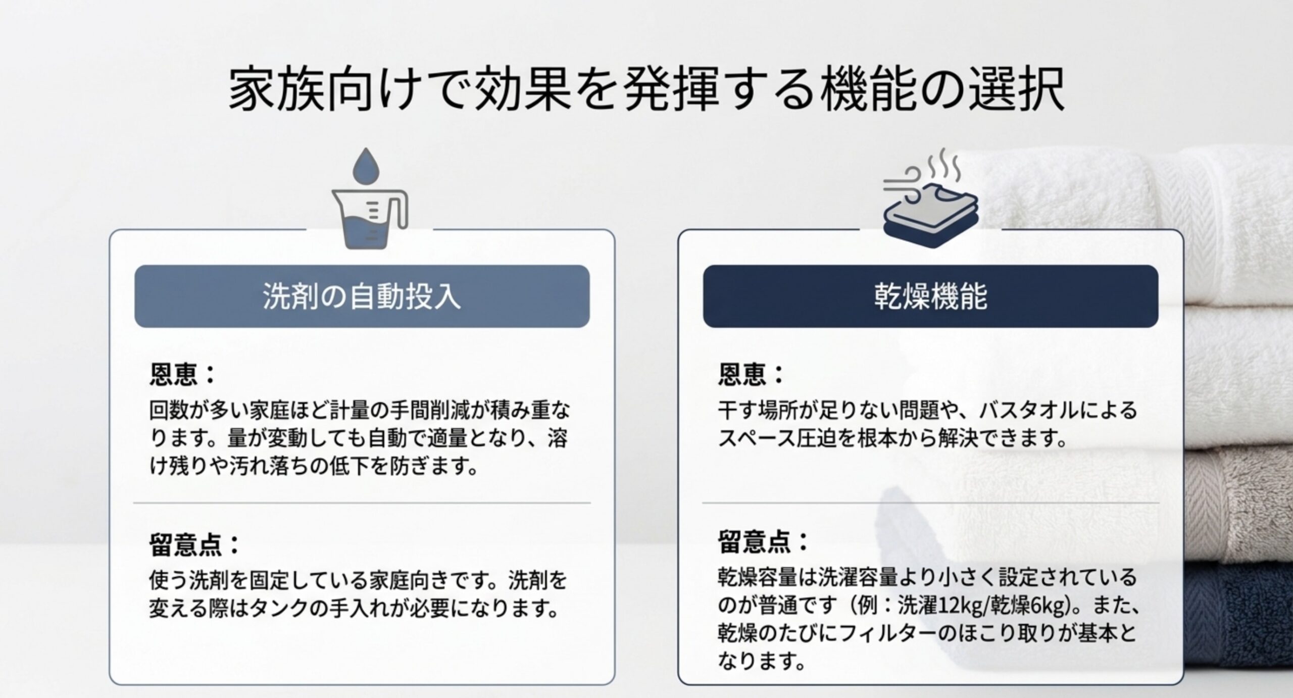 洗剤の自動投入と乾燥機能について、それぞれの恩恵と留意点を並べて比較した図