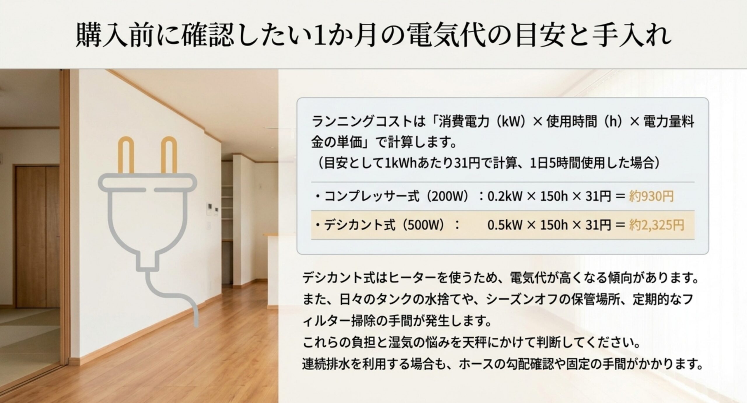 1日5時間使った場合の電気代の計算。コンプレッサー式200Wで約930円、デシカント式500Wで約2,325円になることを式とともに示した図
