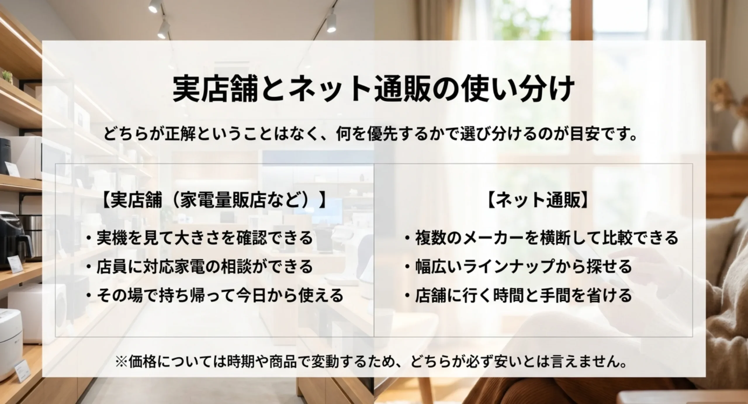 家電量販店の店舗とネット通販それぞれでできることを、実機確認・相談・比較・持ち帰りの観点で左右に並べたスライド