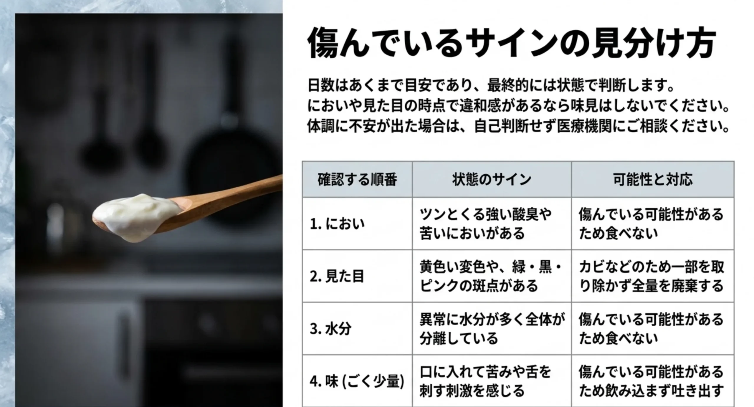 におい、見た目、水分、味の4段階の順に状態のサインと対応をまとめた判断基準の表のスライド