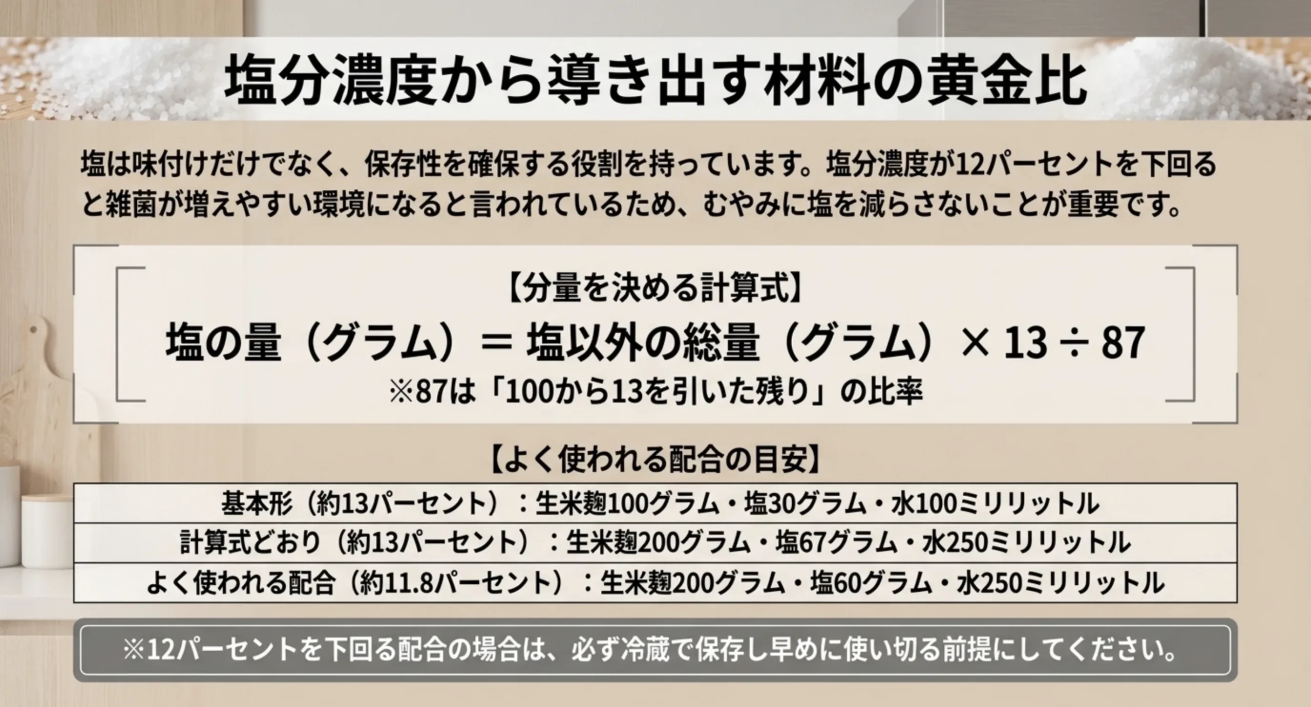 塩の量を塩以外の総量から求める計算式と、生米麹の量ごとの塩と水の配合例を三段に並べた図解スライド
