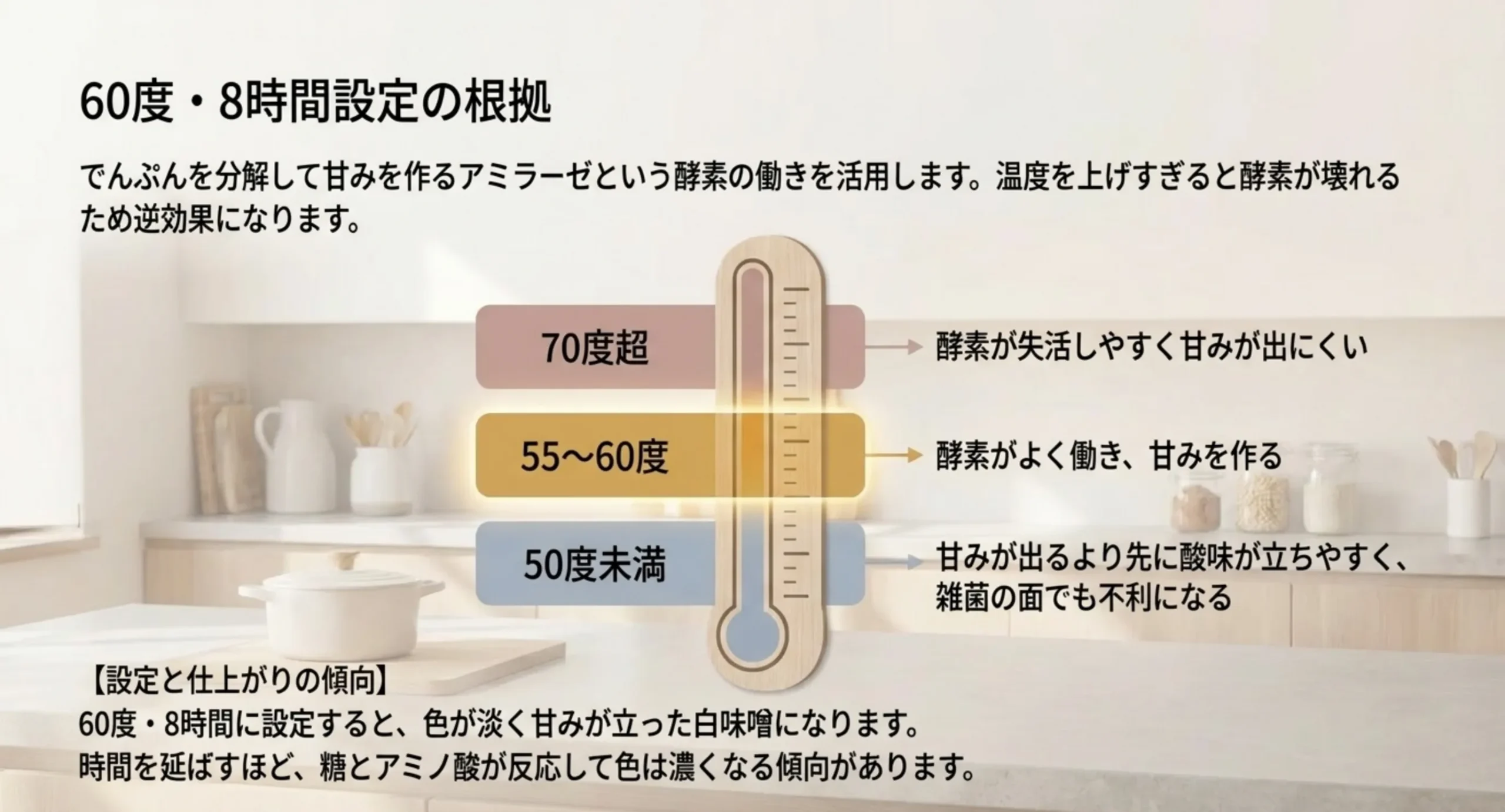 温度計の図を中心に、70度超・55〜60度・50度未満の3つの温度帯で酵素の働きがどう変わるかを示した図解スライド