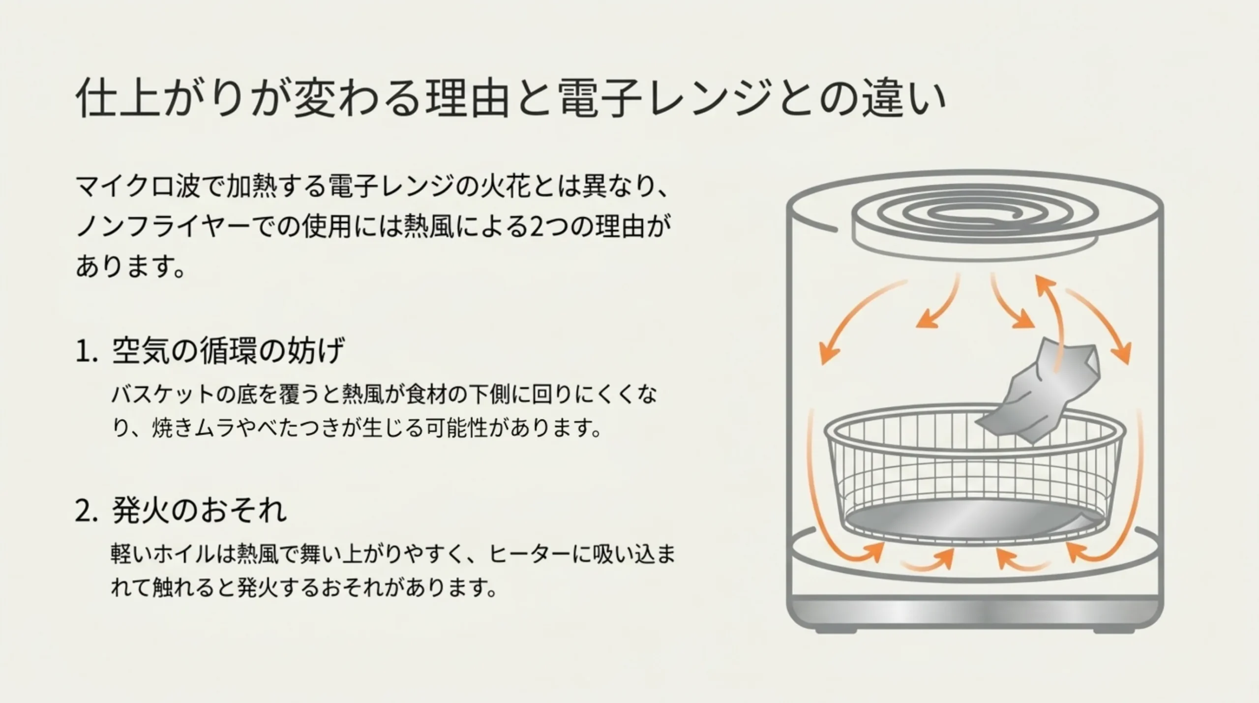 バスケットの底を覆うと熱風が回りにくくなり焼きムラの原因に。軽いホイルは舞い上がってヒーターに触れると発火のおそれ