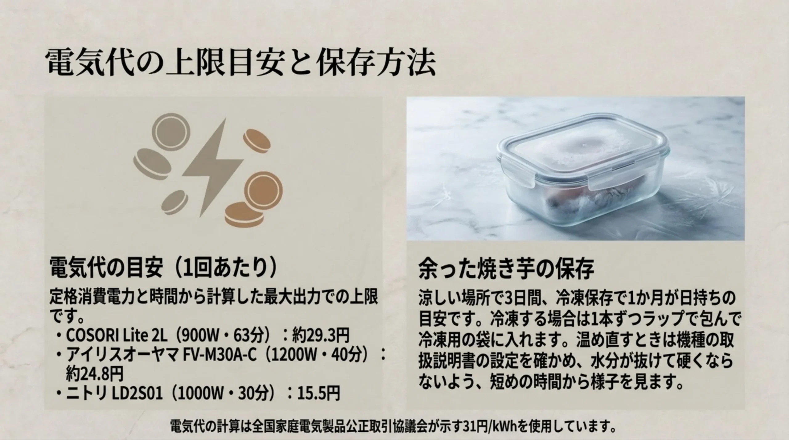 COSORI Lite 2L、アイリスオーヤマFV-M30A-C、ニトリLD2S01で焼き芋を作る電気代の上限目安と、余った焼き芋の冷凍保存の方法