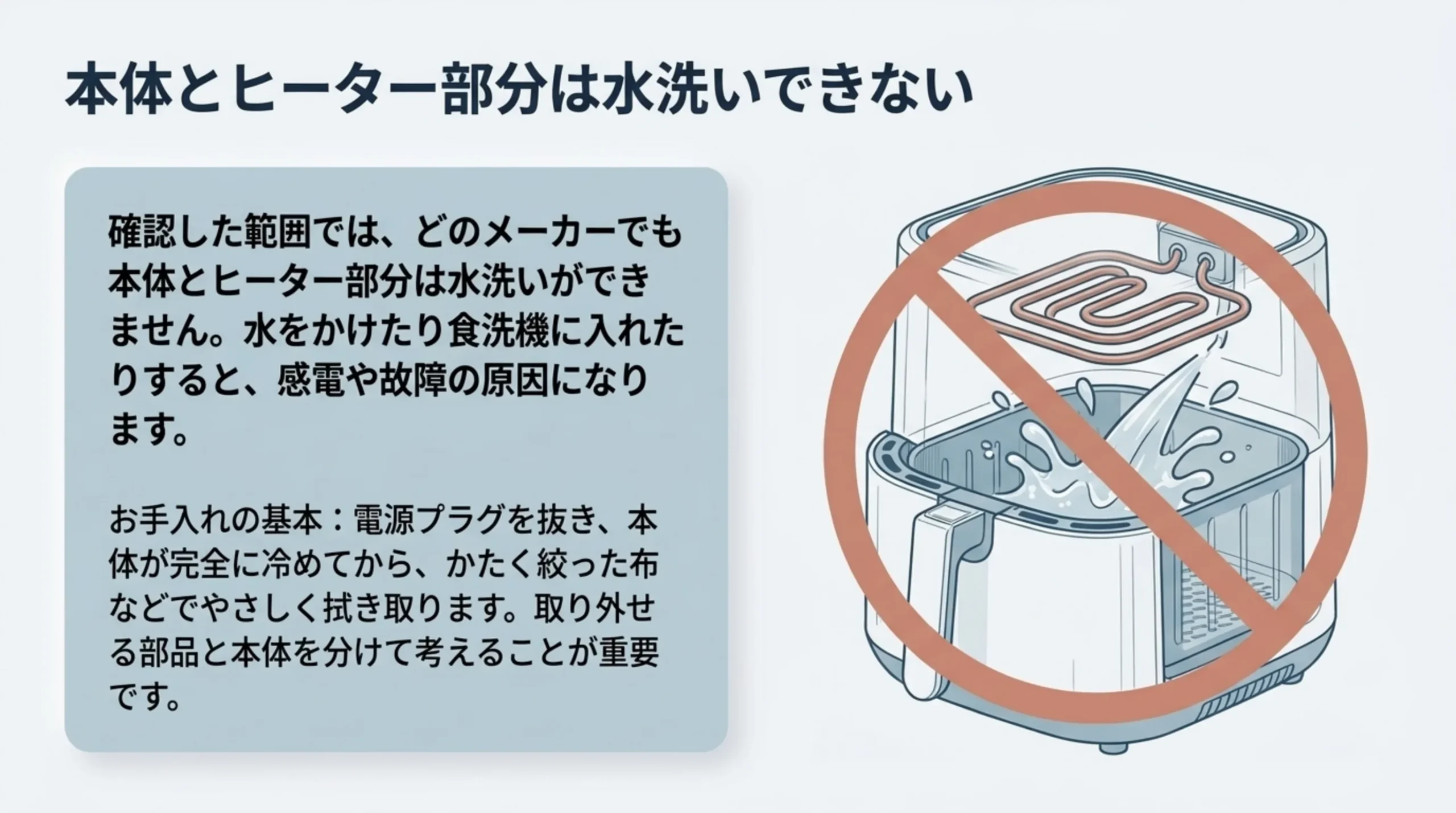 ノンフライヤーの本体とヒーター部分は水洗いや食洗機に入れることができず、電源を抜いて冷めてから布で拭き取ることを示した図解