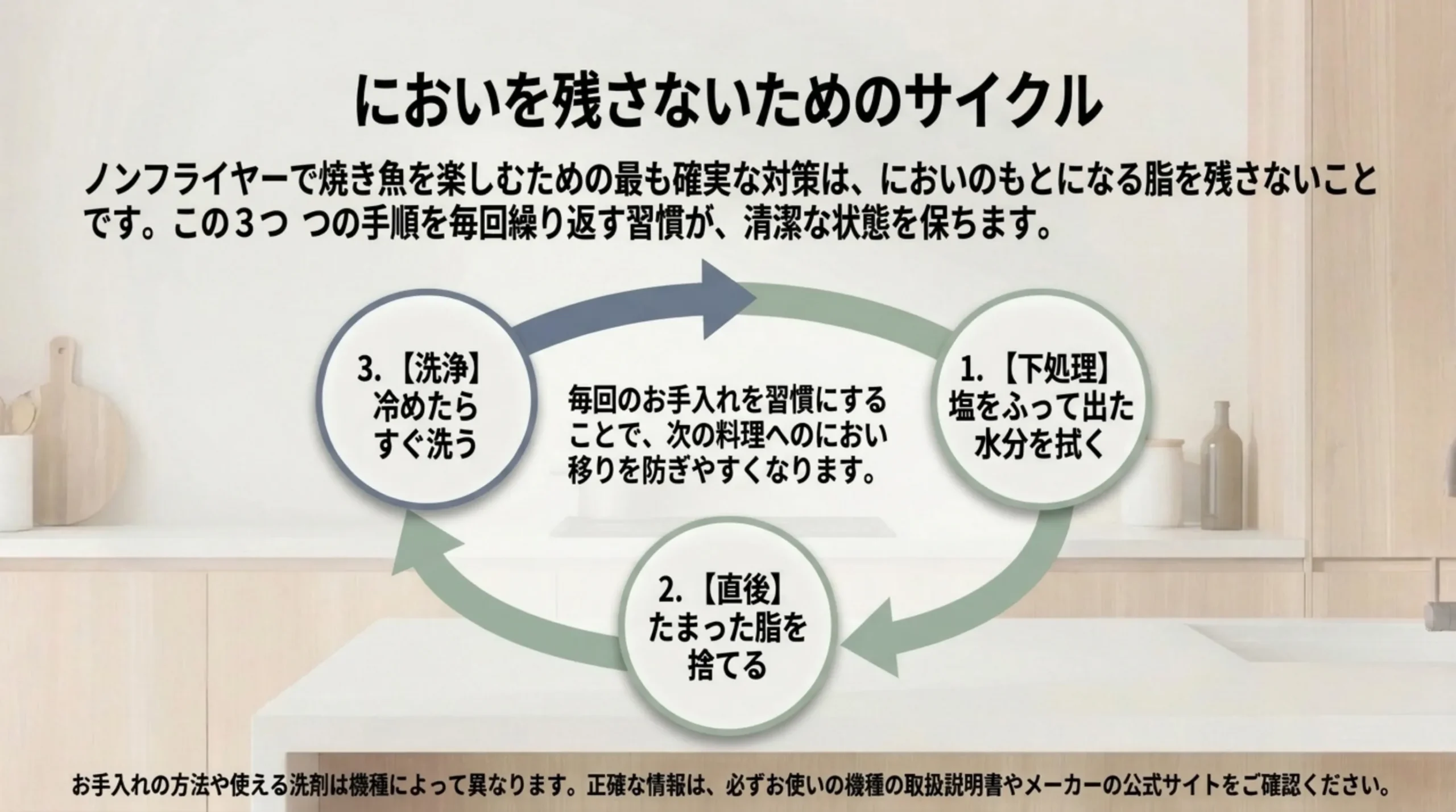 下処理で水分を拭く→焼いた直後に脂を捨てる→冷めたらすぐ洗う、を毎回くり返してにおい移りを防ぐ