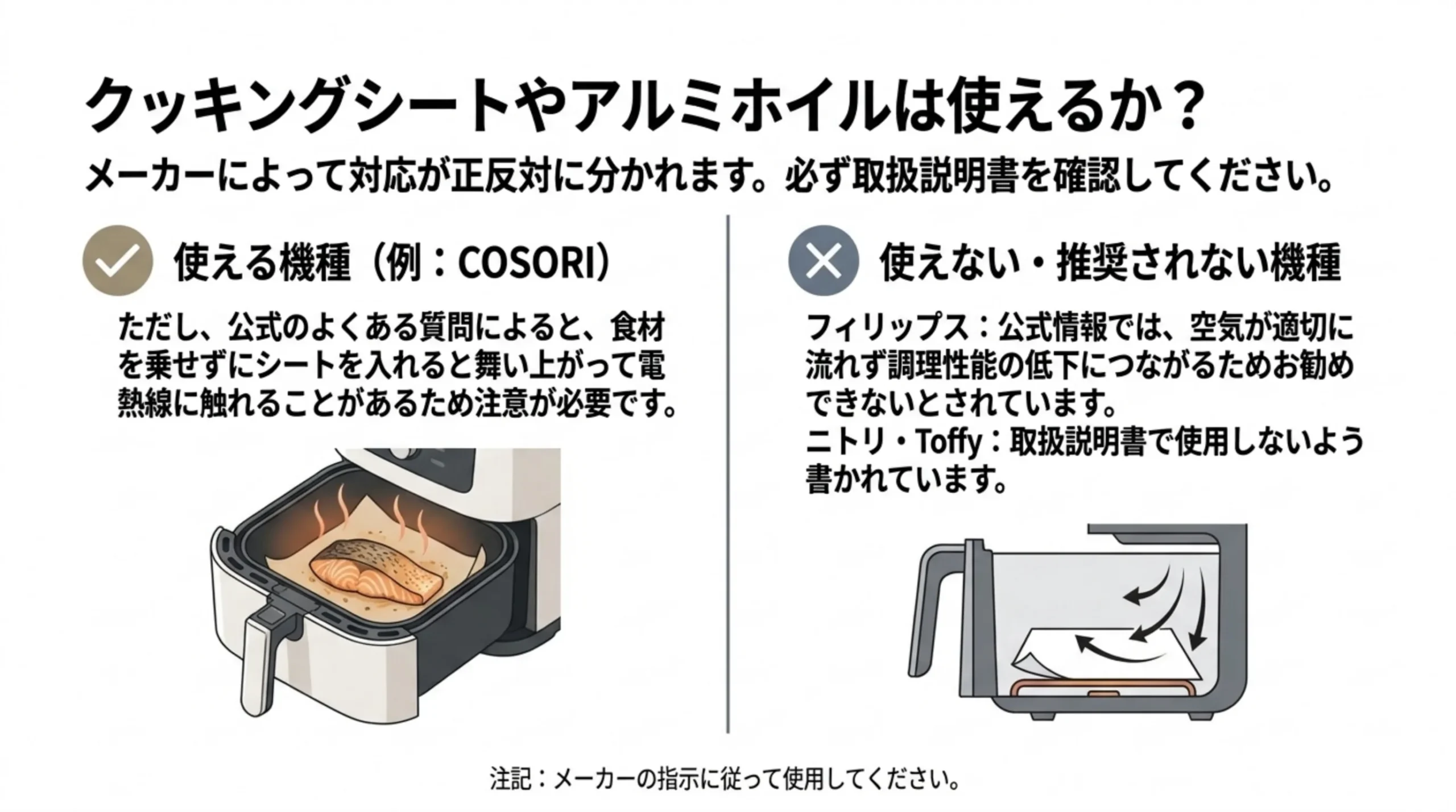 COSORIのようにシートが使える機種と、フィリップスやニトリ・Toffyのように推奨されない・使用しないとされる機種を分けた図解