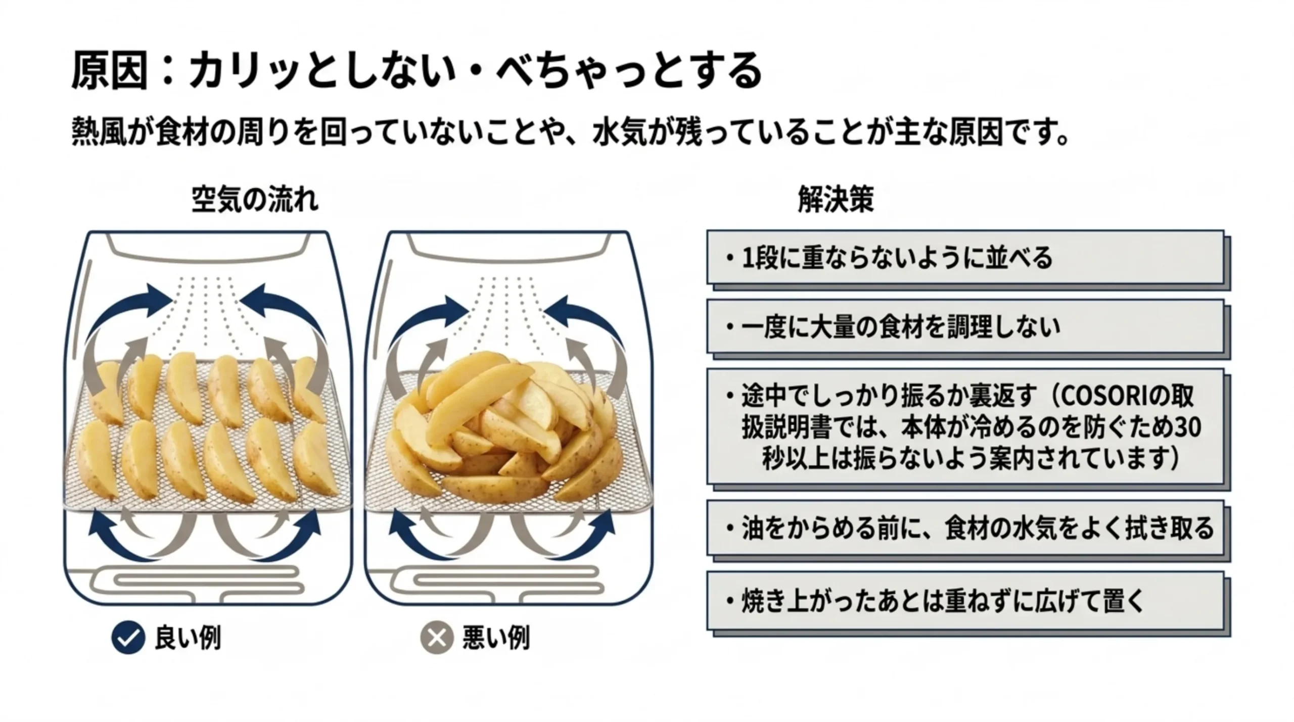 1段に並べると熱風が回り、重ねると回らない。解決策は1段に並べる・途中で振る・水気を拭くなど