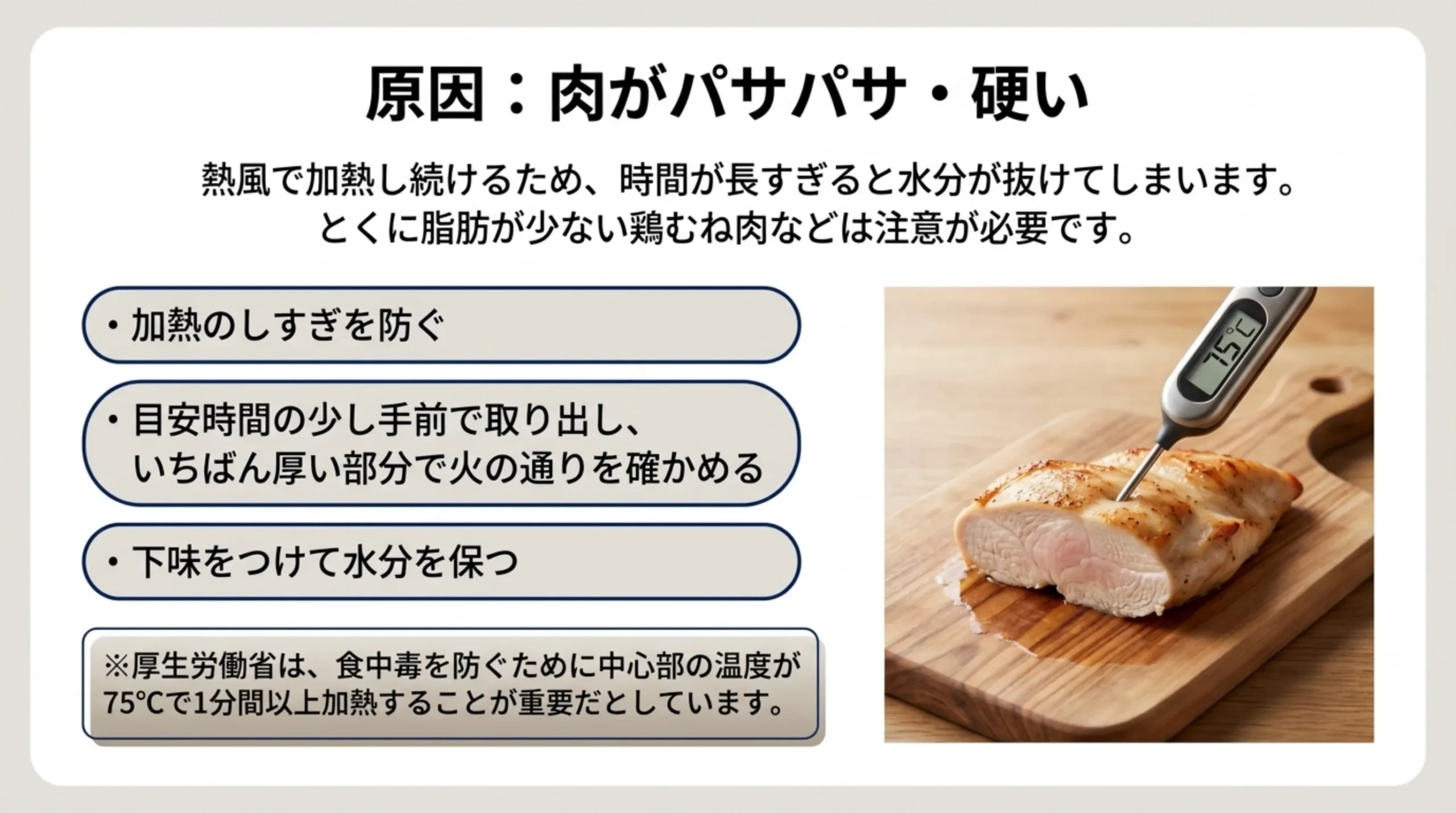 加熱のしすぎを防ぎ、いちばん厚い部分で火の通りを確かめる。中心部75℃で1分間以上が目安
