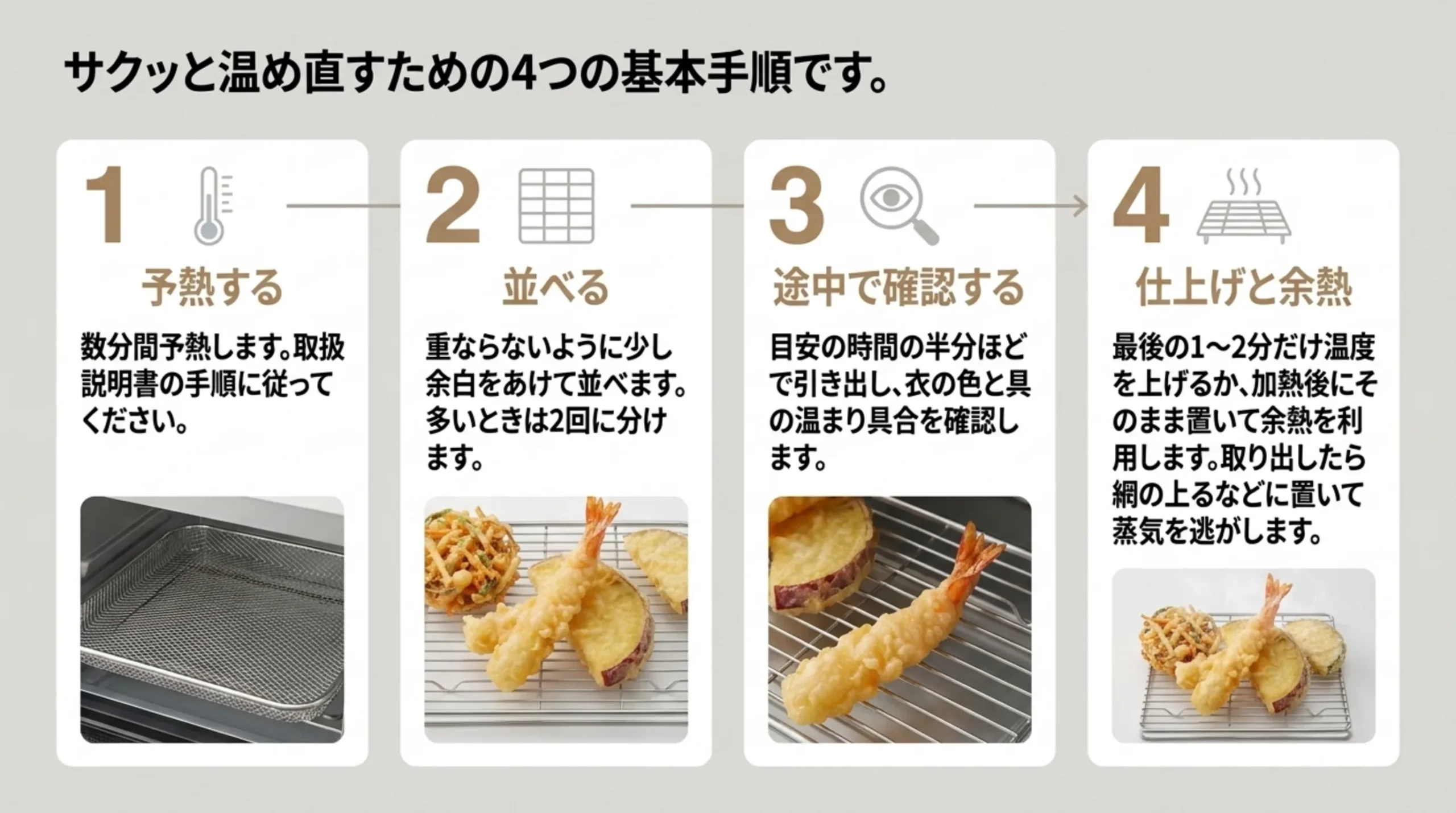 予熱する、重ならないように並べる、途中で確認する、仕上げと余熱の4段階で天ぷらを温め直す手順の図解