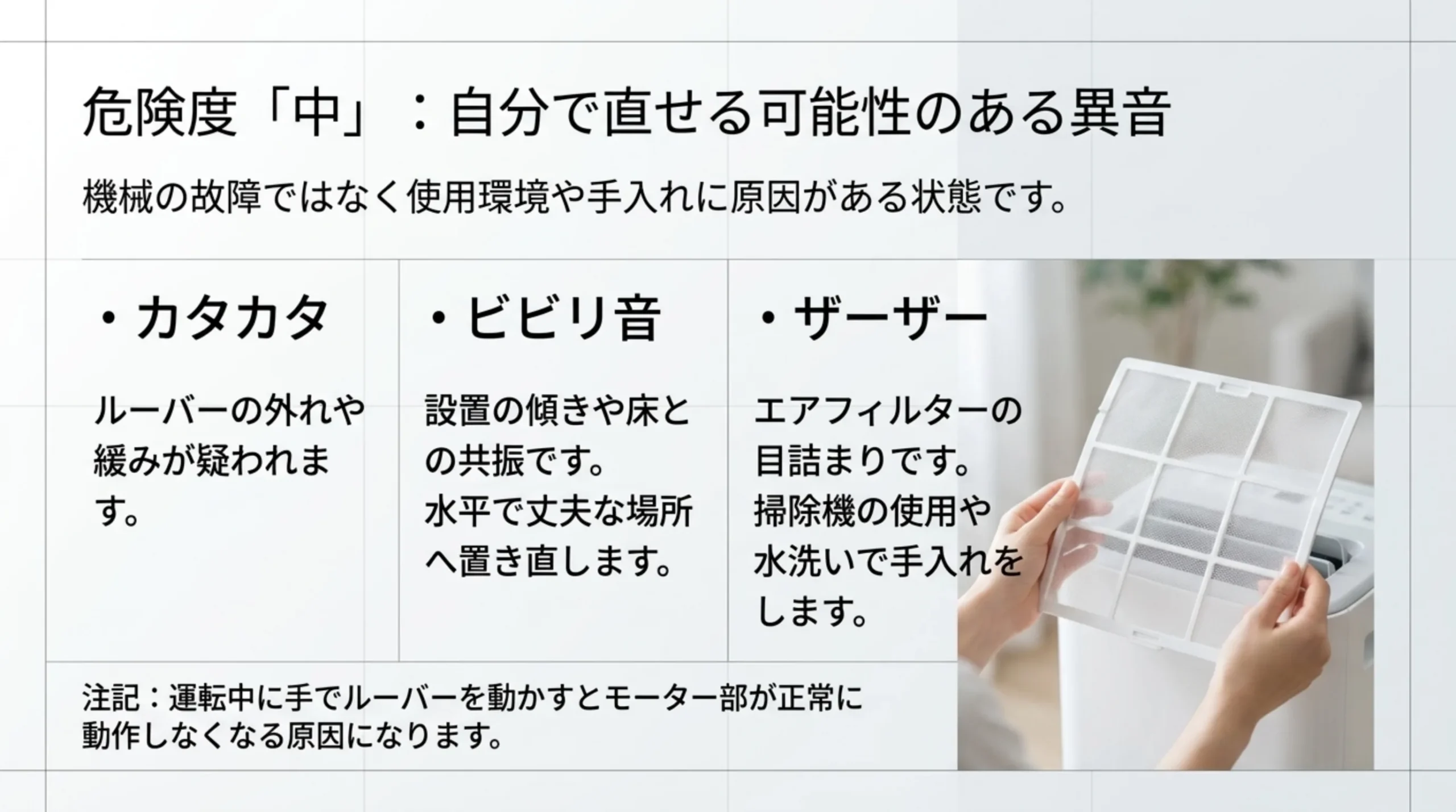 ルーバーの外れや緩み、設置の傾きと床との共振、エアフィルターの目詰まりを、エアフィルターを手に持つ写真とともに並べたスライド