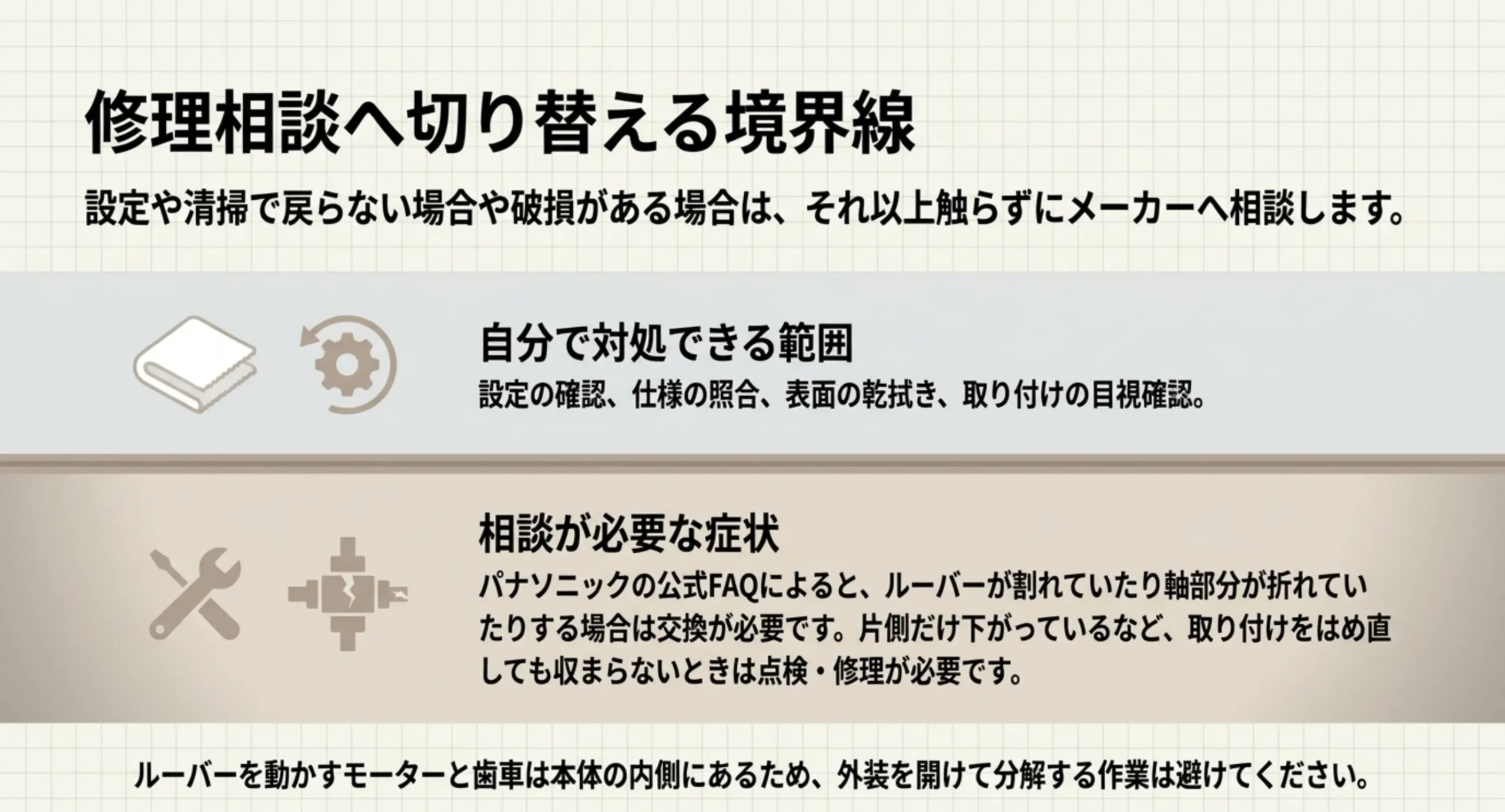 設定の確認や表面の乾拭きまでが自分でできる範囲で、割れや軸折れなどは交換や点検が必要になることを上下に分けて示したスライド