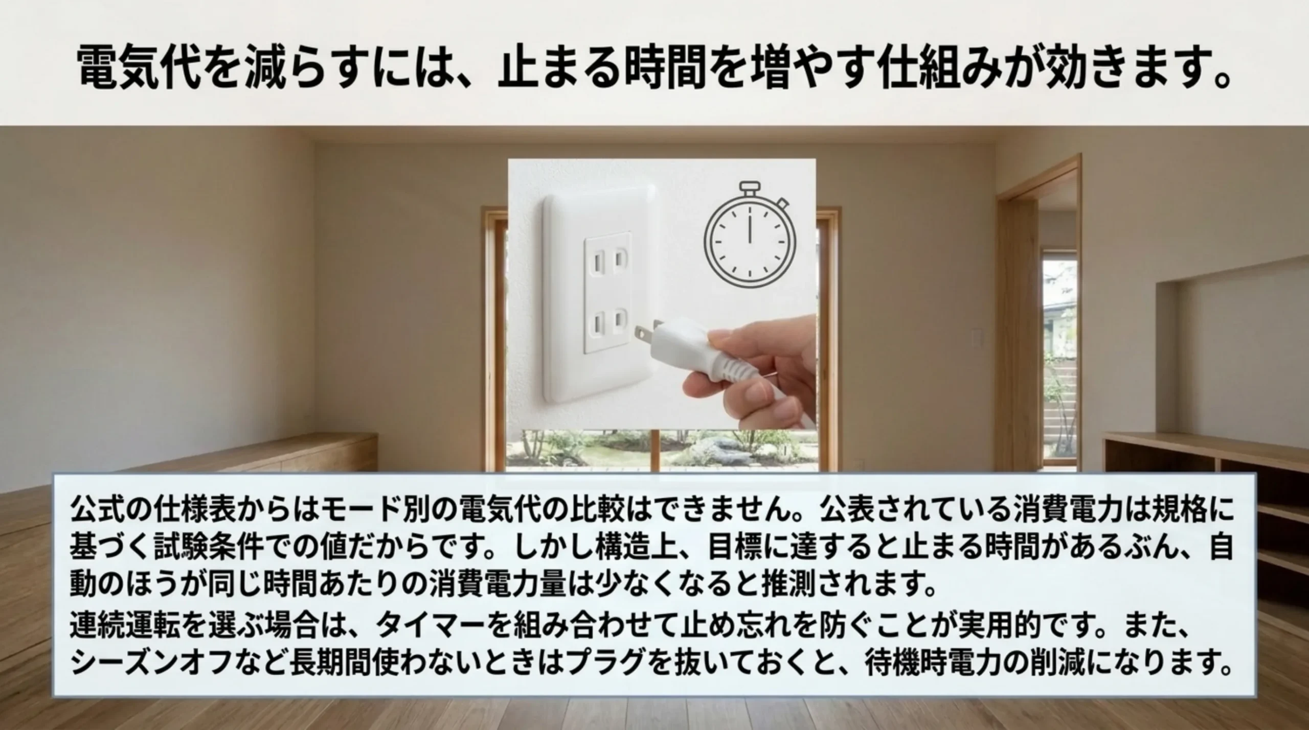 コンセントとプラグ、タイマーの図とともに、仕様表からはモード別の電気代を比べられないことと、タイマーで止め忘れを防ぐ考え方を説明したスライド