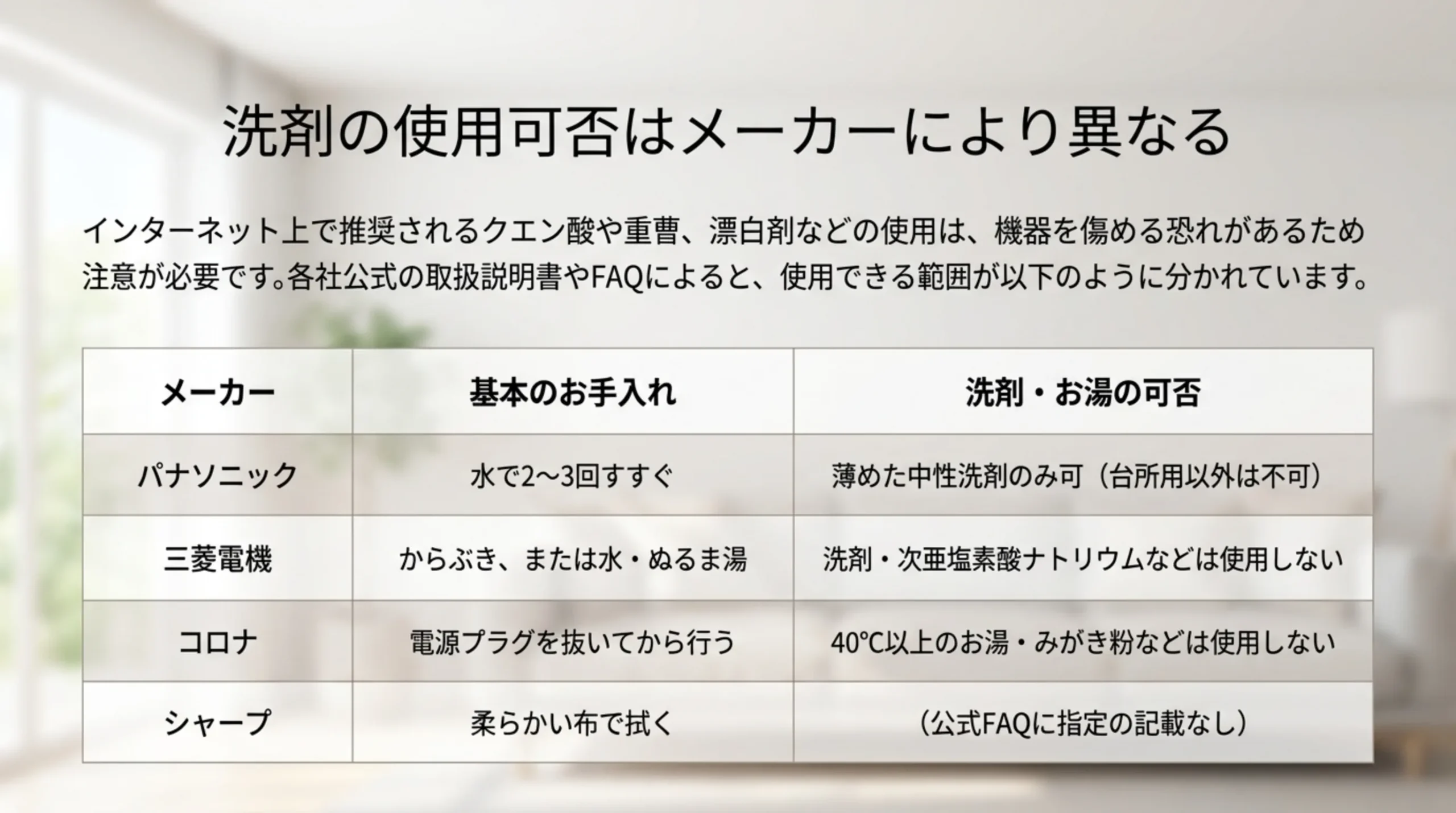 パナソニック・三菱電機・コロナ・シャープの4社について、基本のお手入れと洗剤やお湯の可否を並べた表のスライド