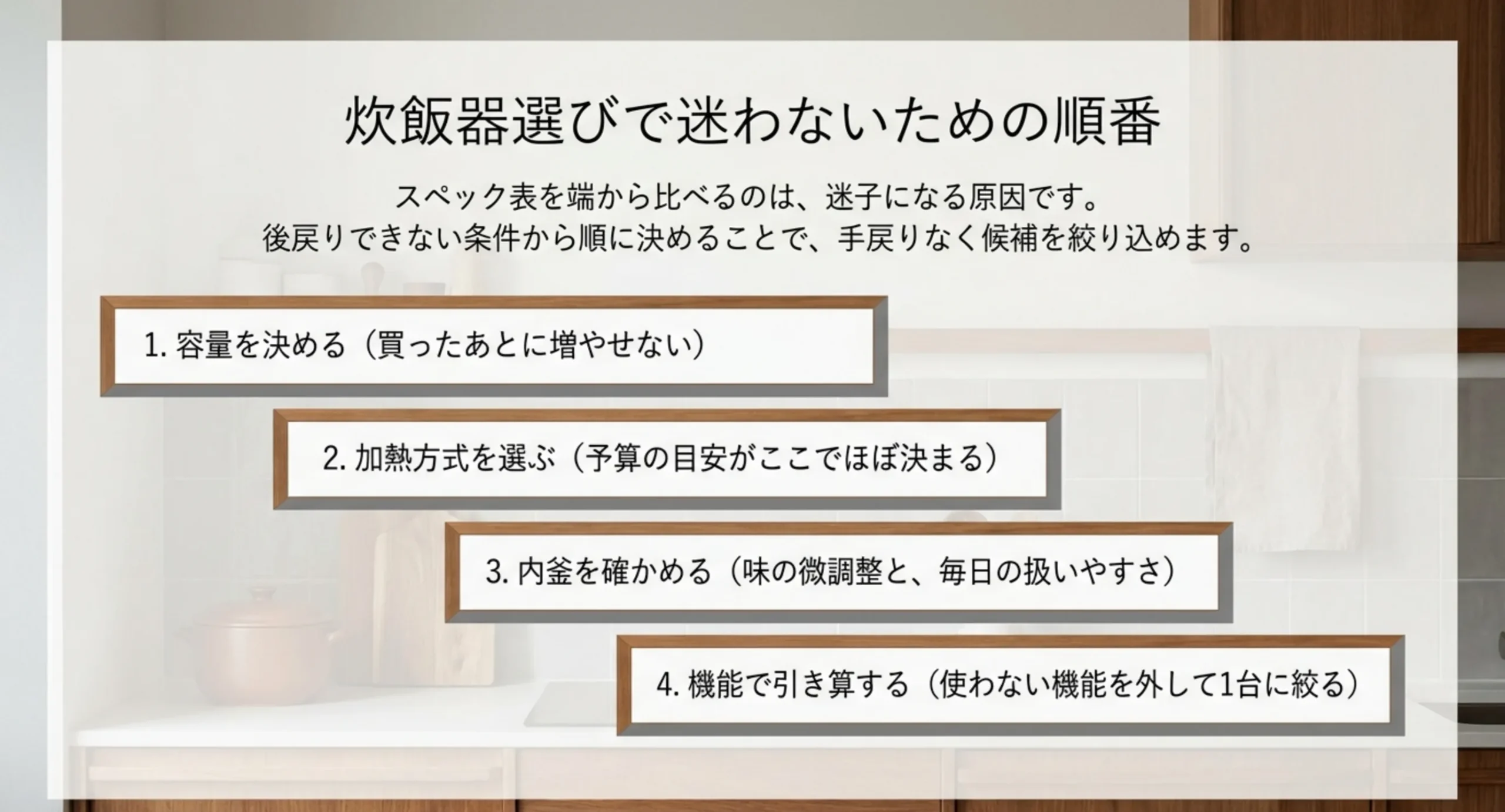 容量・加熱方式・内釜・機能の順に決める4ステップを階段状のブロックで示したスライド