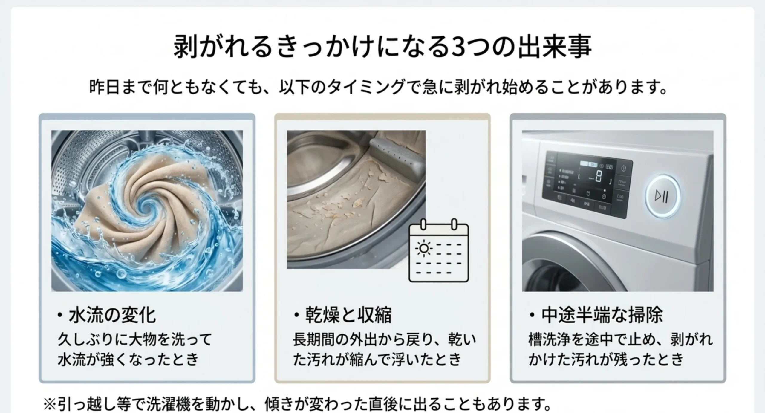 水流の変化・乾燥と収縮・中途半端な掃除という3つのきっかけを写真とともに並べたスライド