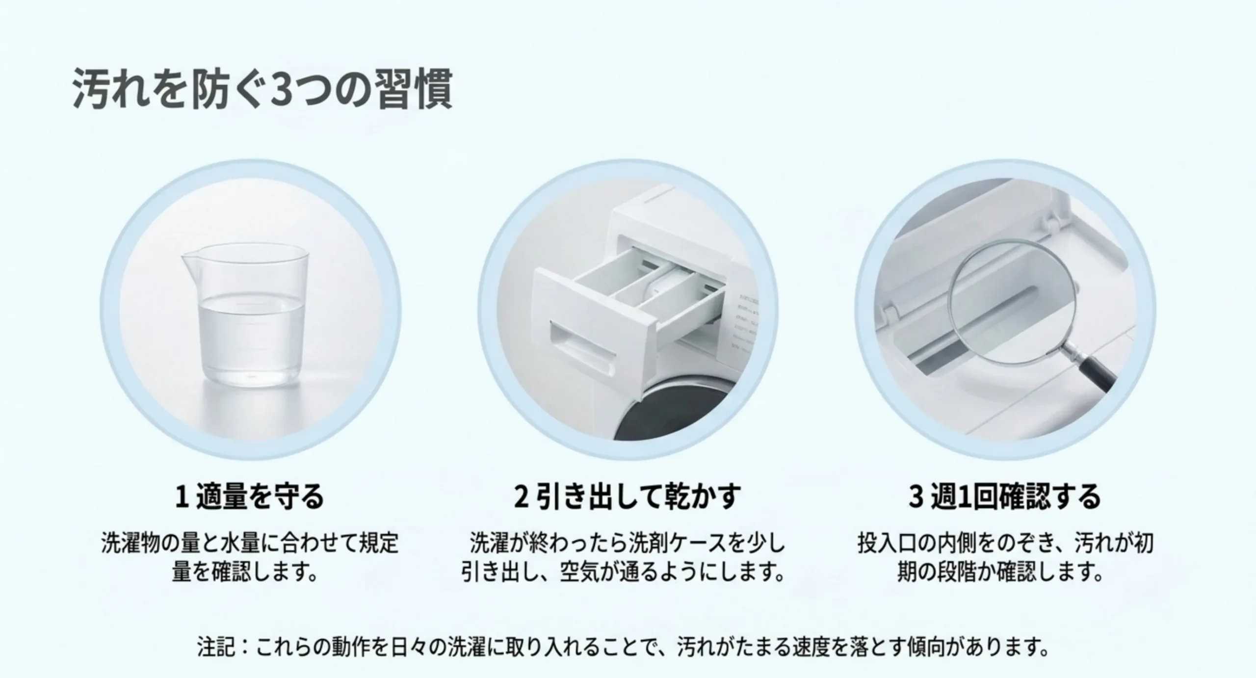 洗剤を適量にする・洗濯後に引き出して乾かす・週1回内側を確認する、の3点を写真付きで並べたスライド